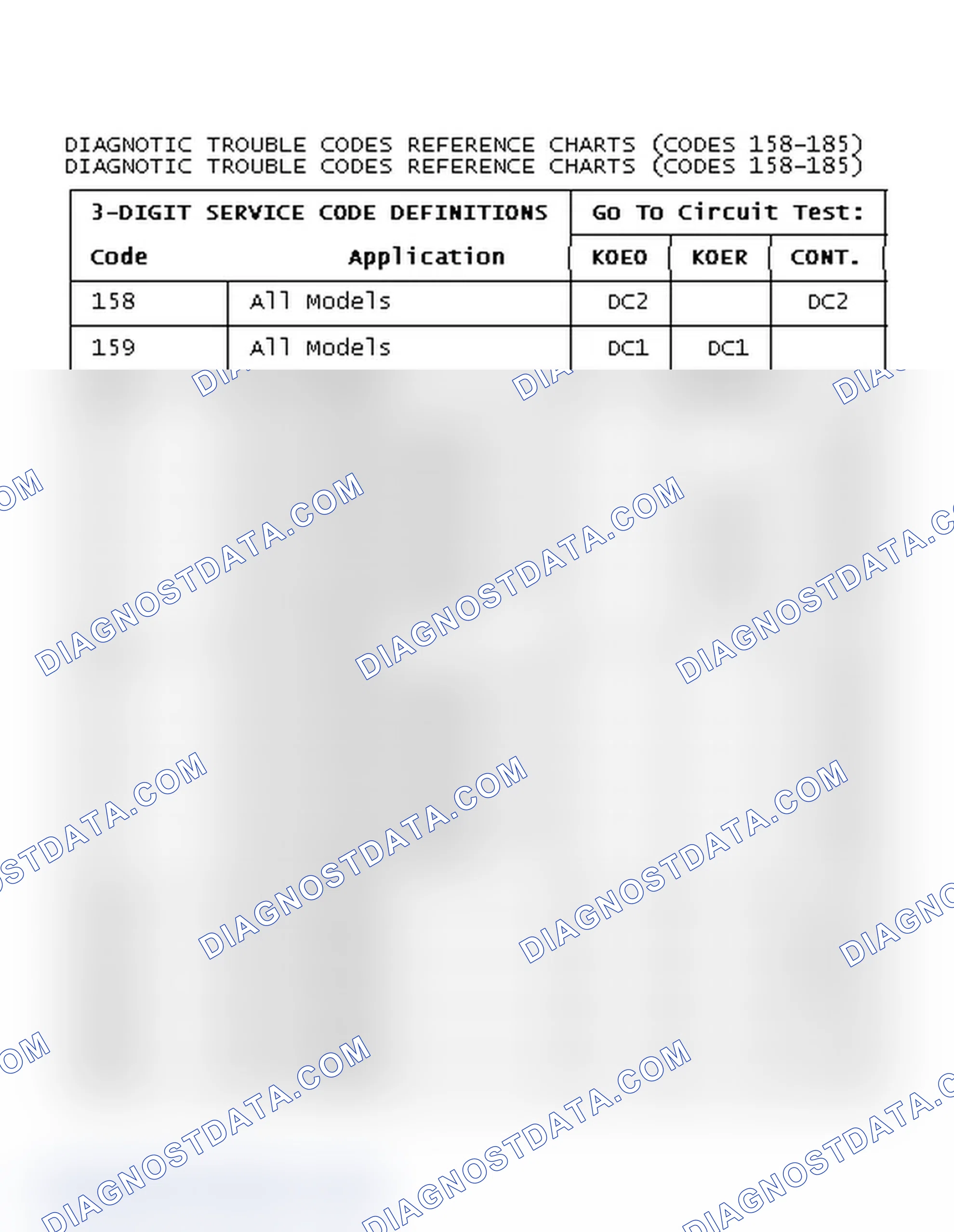 Scheme 17: Diagnostic Trouble Codes Reference Charts (Codes 158-185)