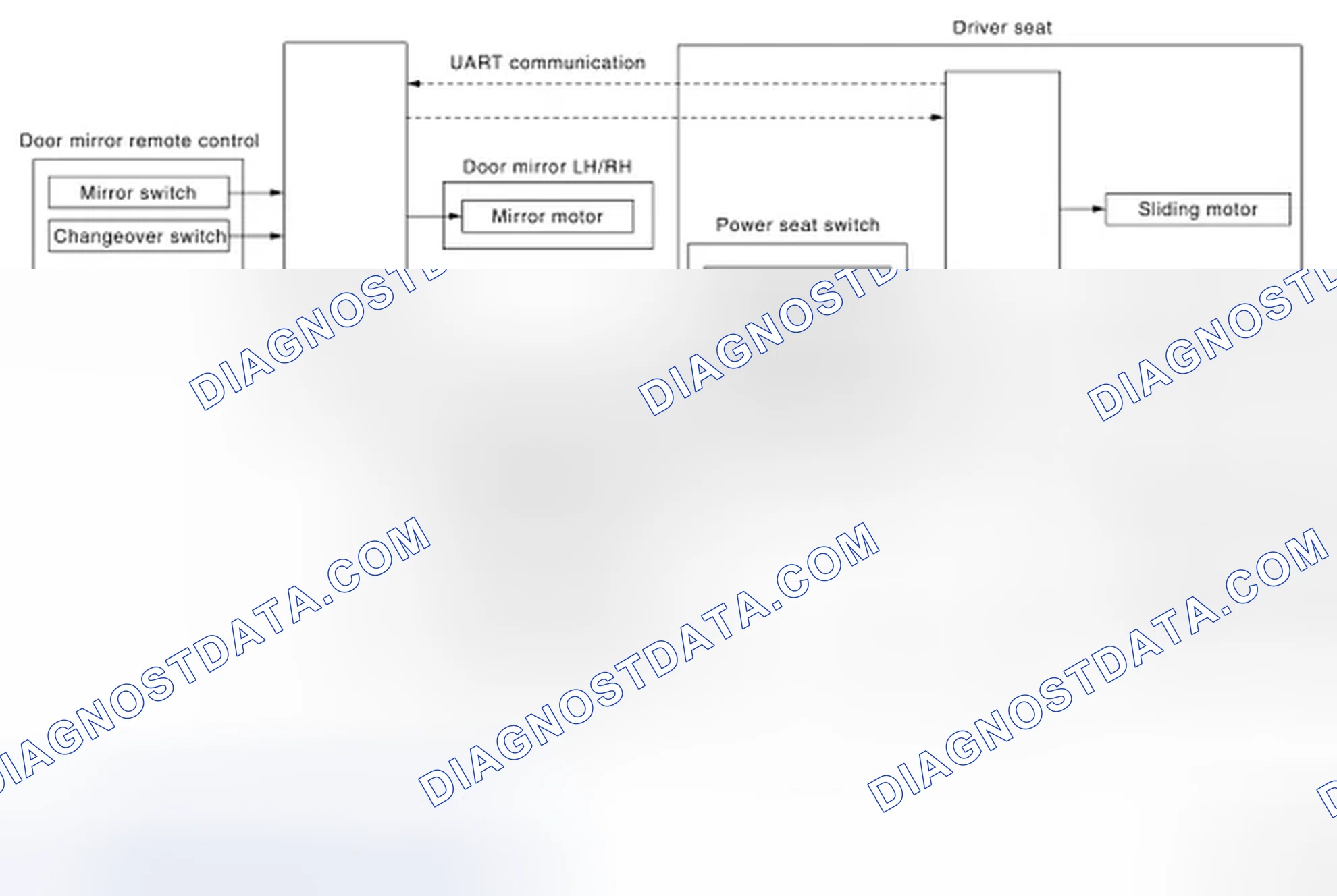 Scheme 114: MANUAL FUNCTION : System Diagram