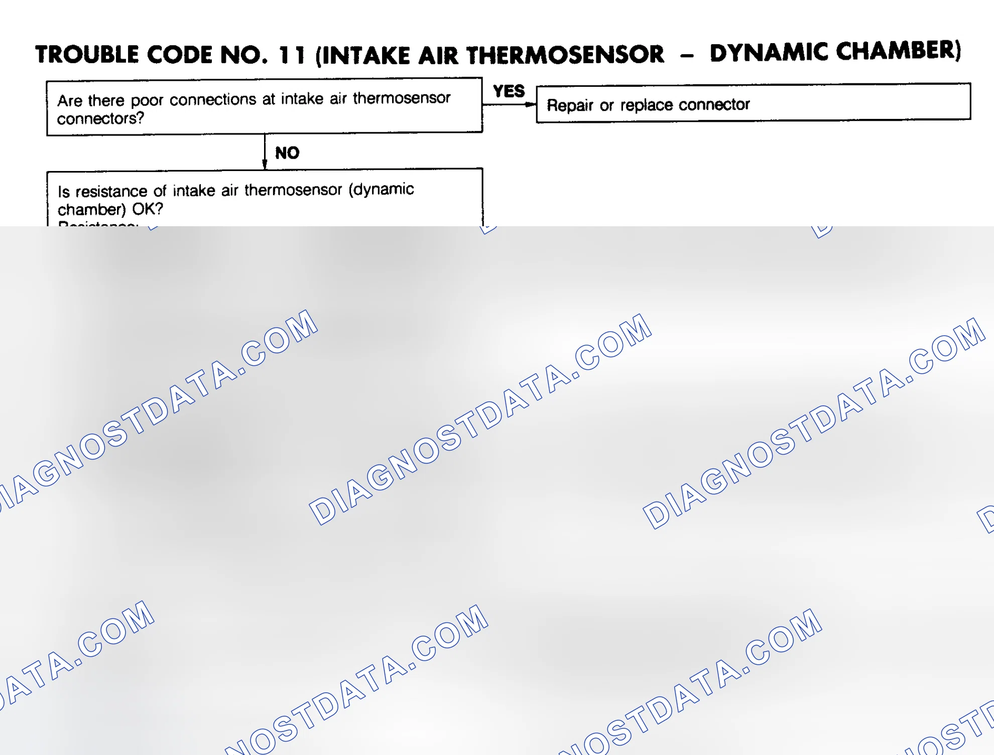 Scheme 17: CODE 11: (INTAKE AIR THERMOSENSOR - DYNAMIC CHAMBER)