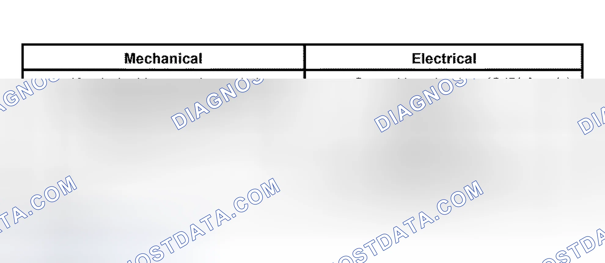 Scheme 2: Inspection and Verification