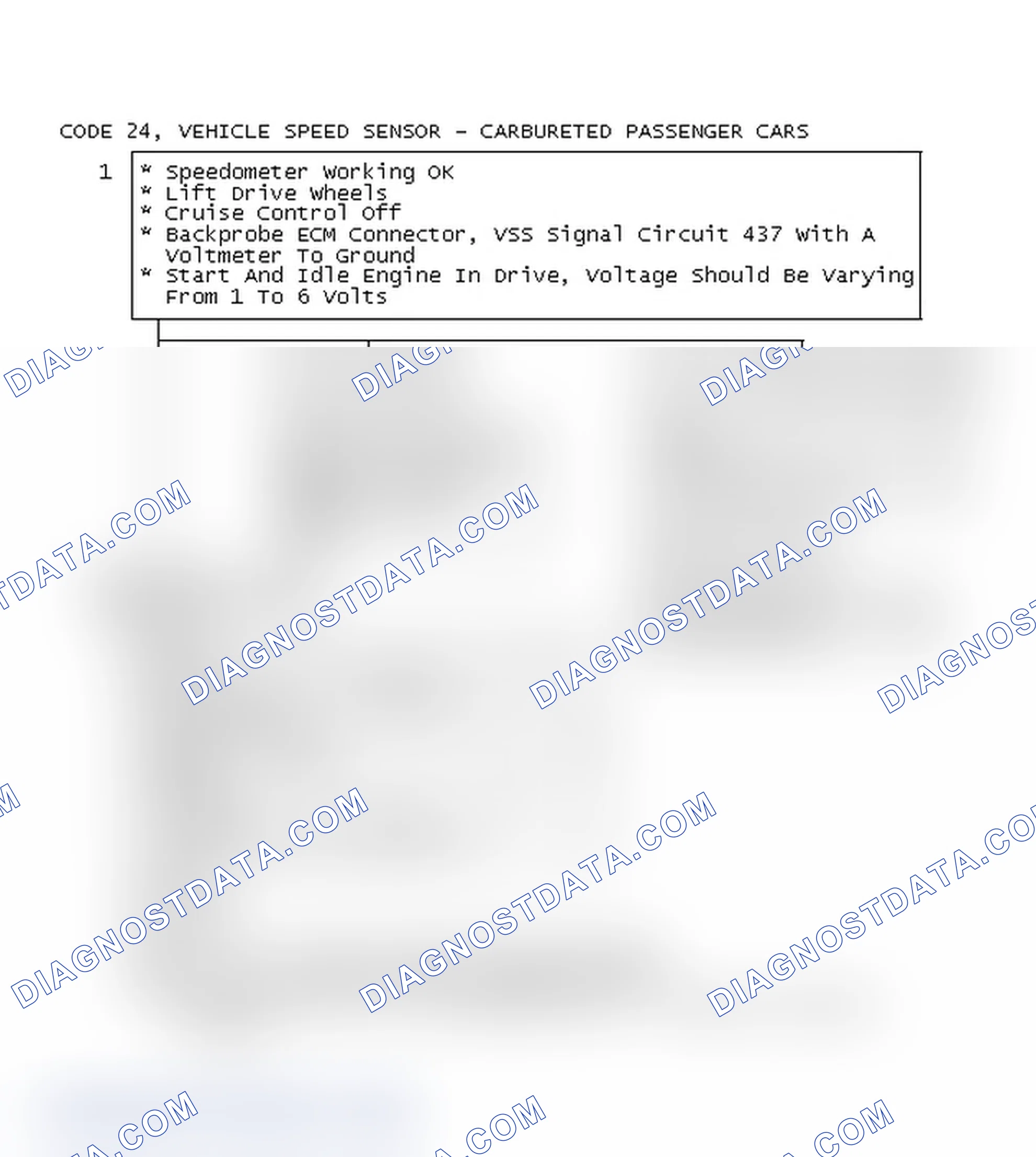 Scheme 105: Code 24, Vehicle Speed Sensor - Carbureted Passenger Cars