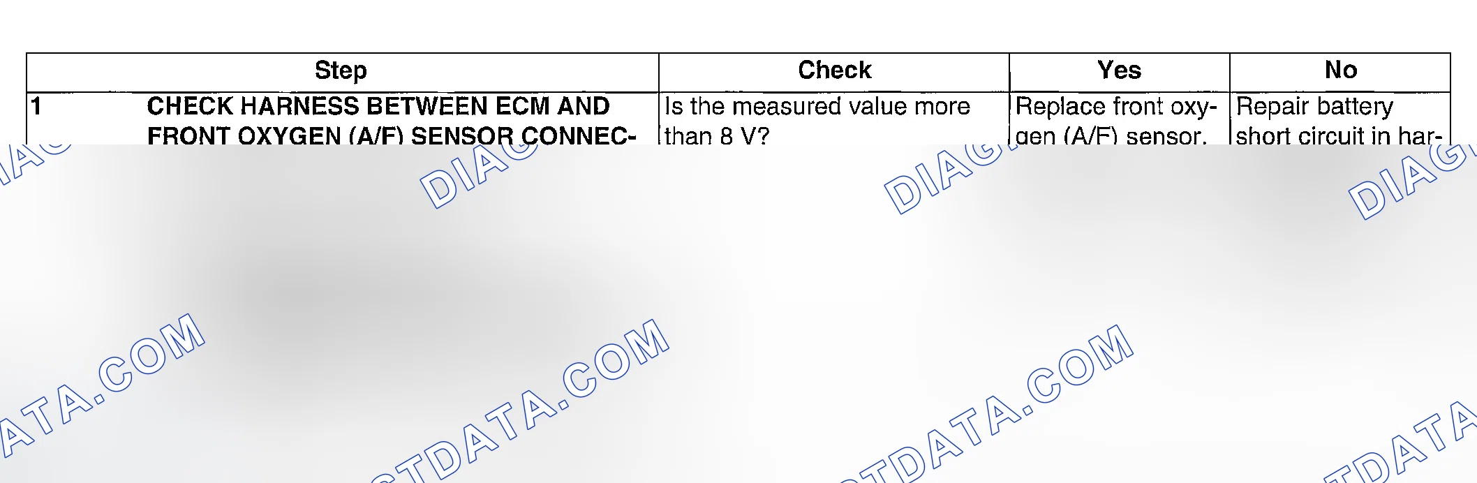 Scheme 104: DIAGNOSTIC PROCEDURE