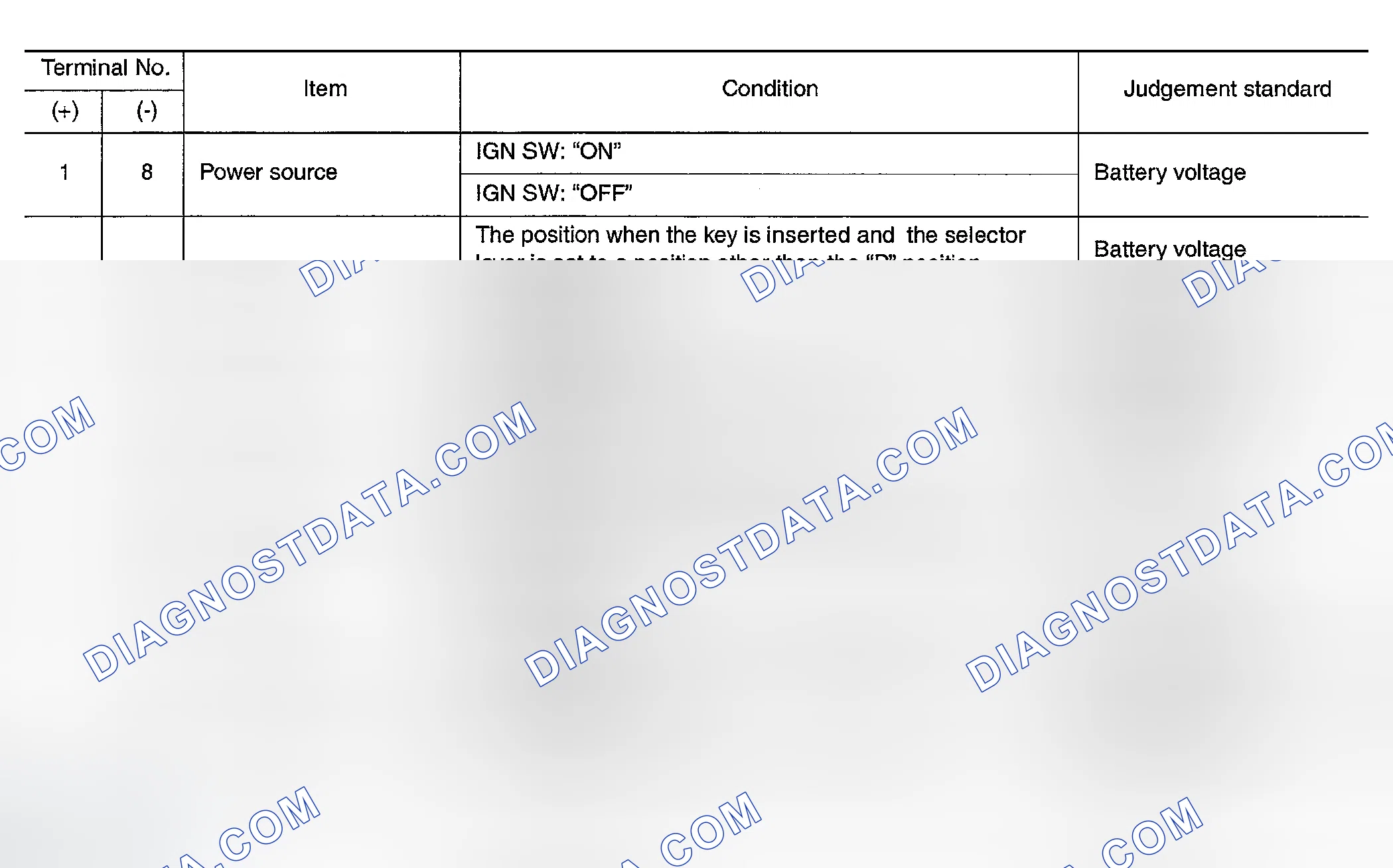 Scheme 386: SHIFT LOCK CONTROL UNIT INSPECTION TABLE