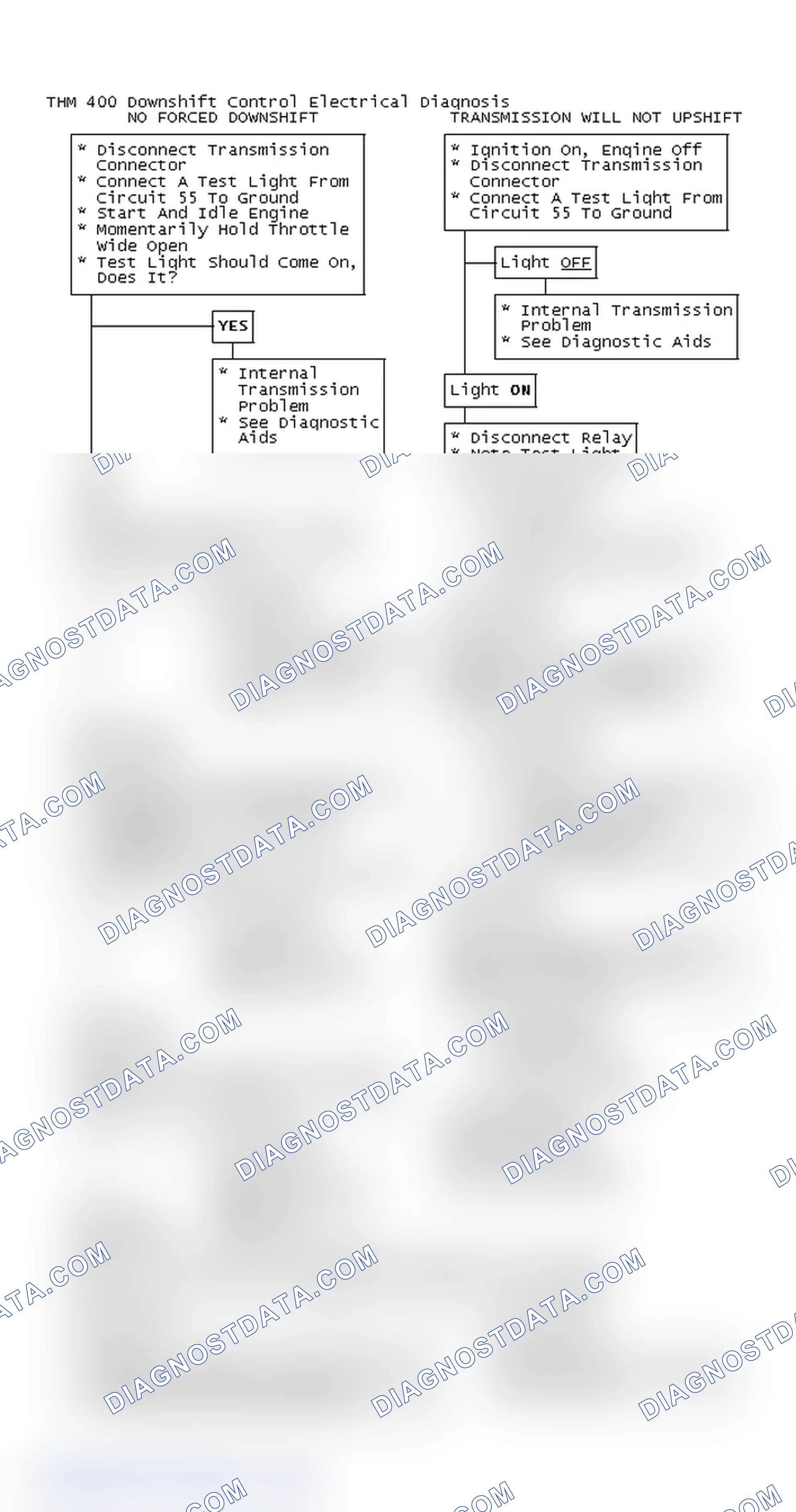 Scheme 133: THM 400 Downshift Control Electrical Diagnosis