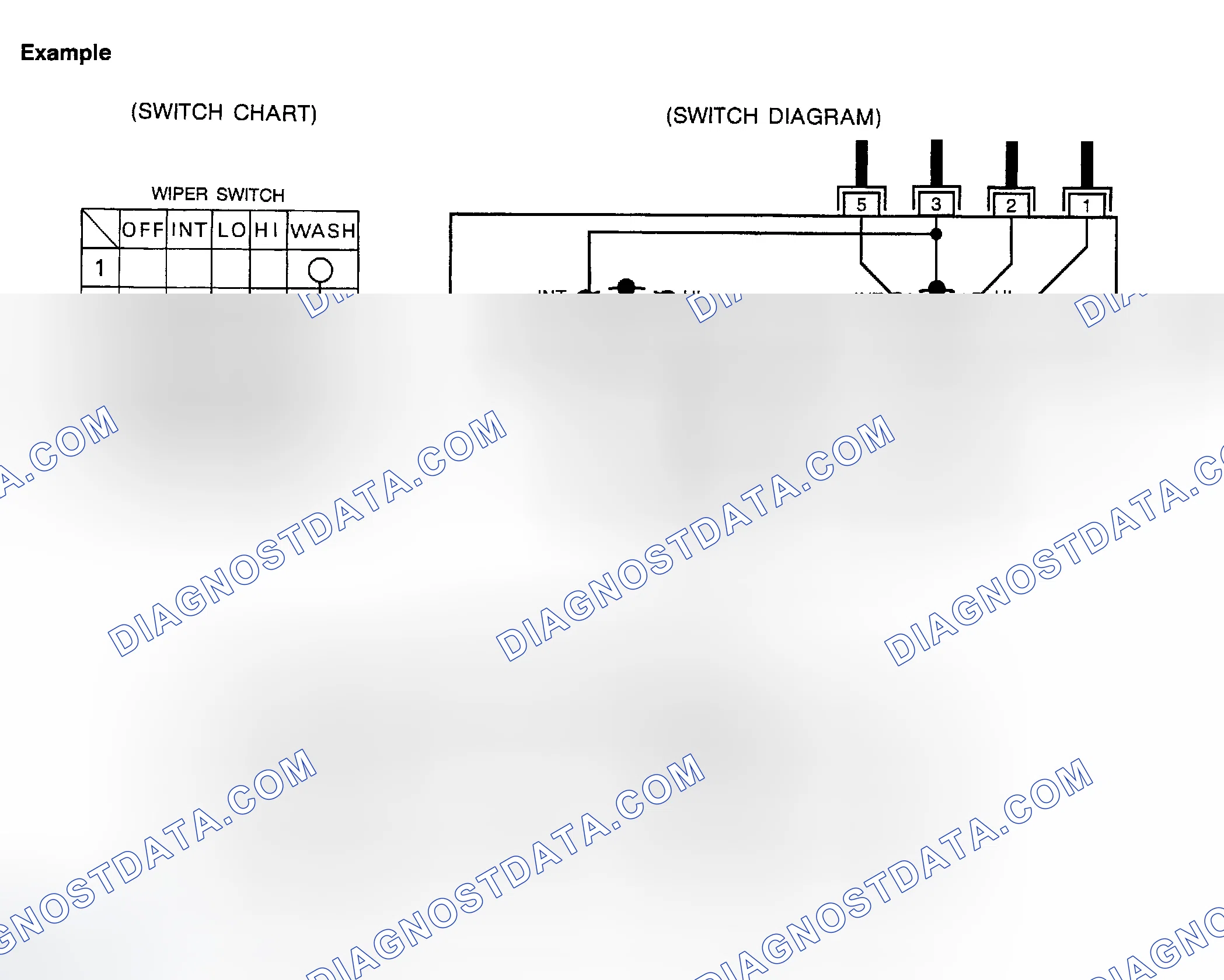 Scheme 54: MULTIPLE SWITCH