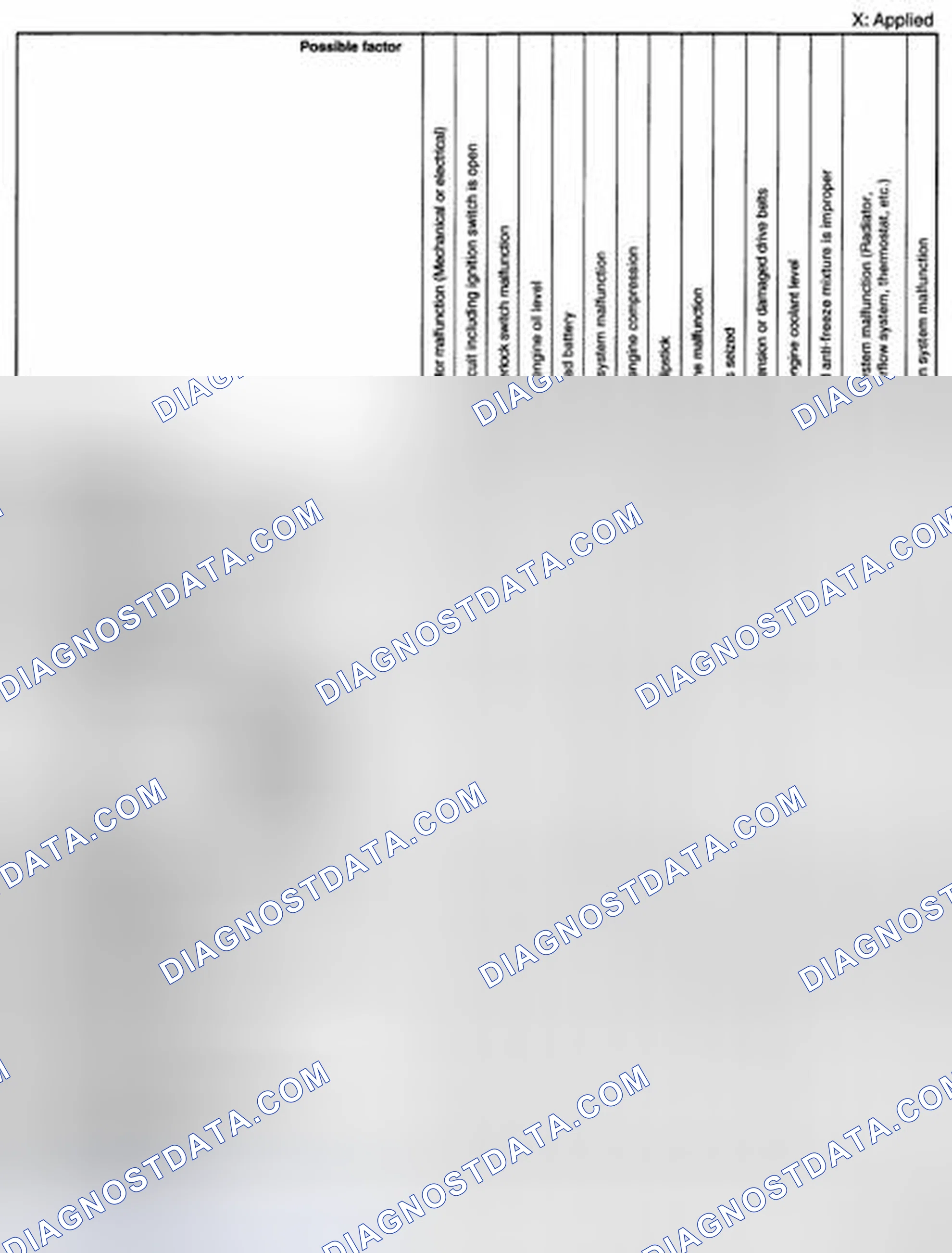 Scheme 185: QUICK DIAGNOSTIC CHART [L3 WITH TC]