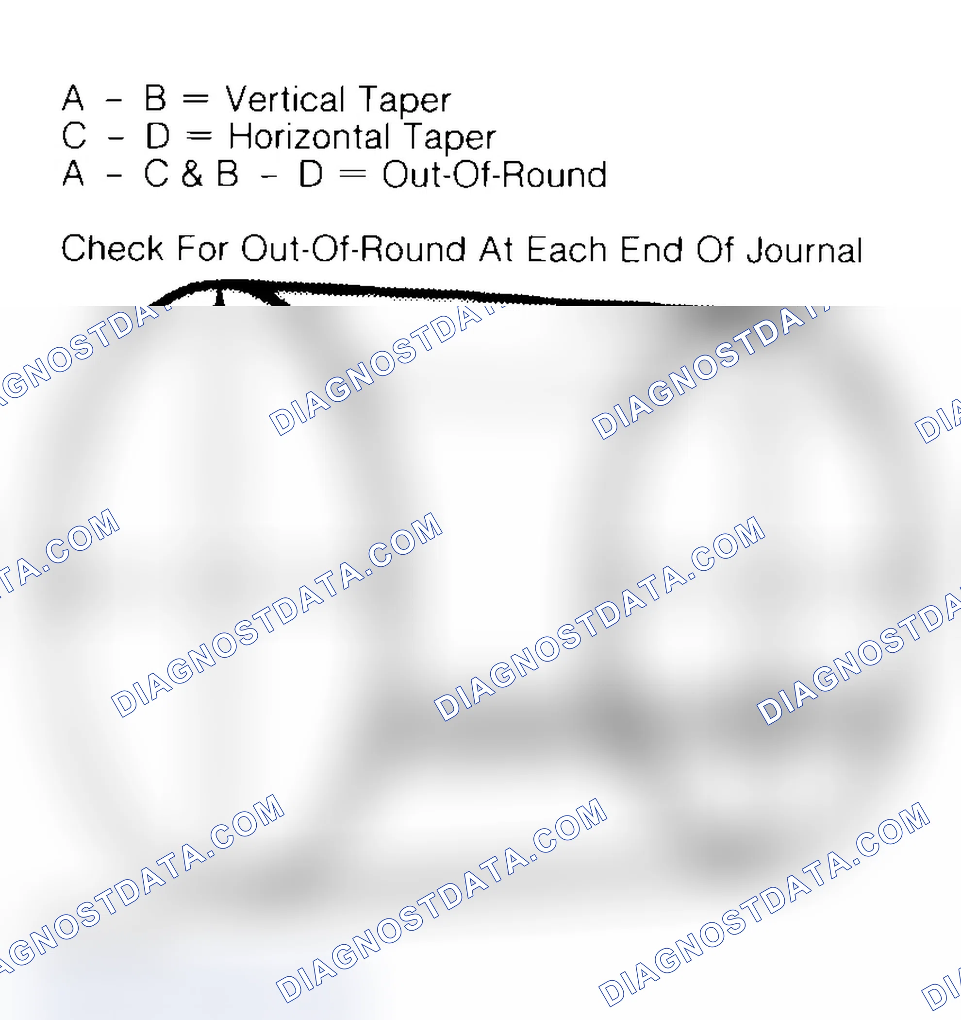 Scheme 22: Measuring Crankshaft Journals