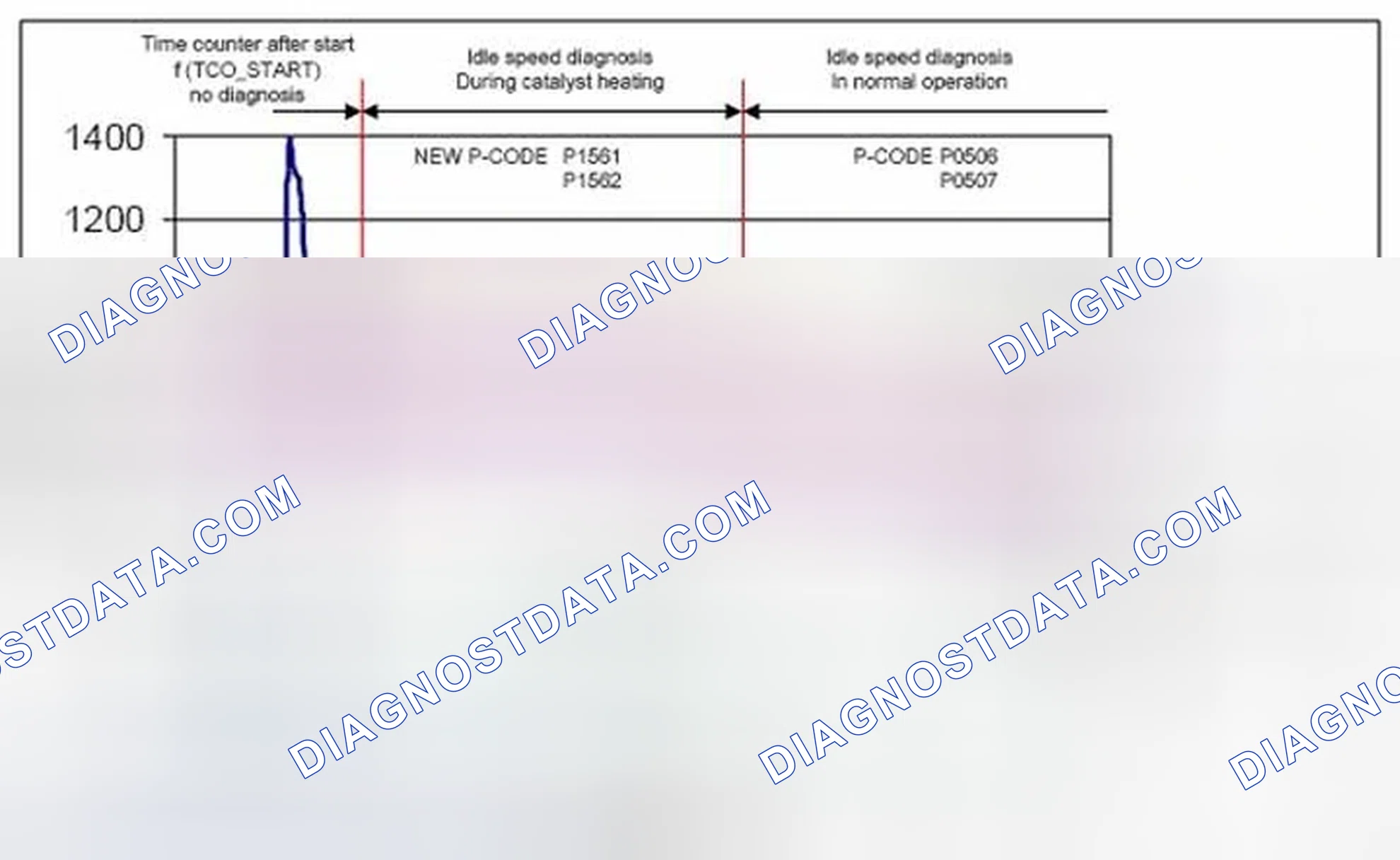 Scheme 47: 1.14.6.1.1 Monitoring function