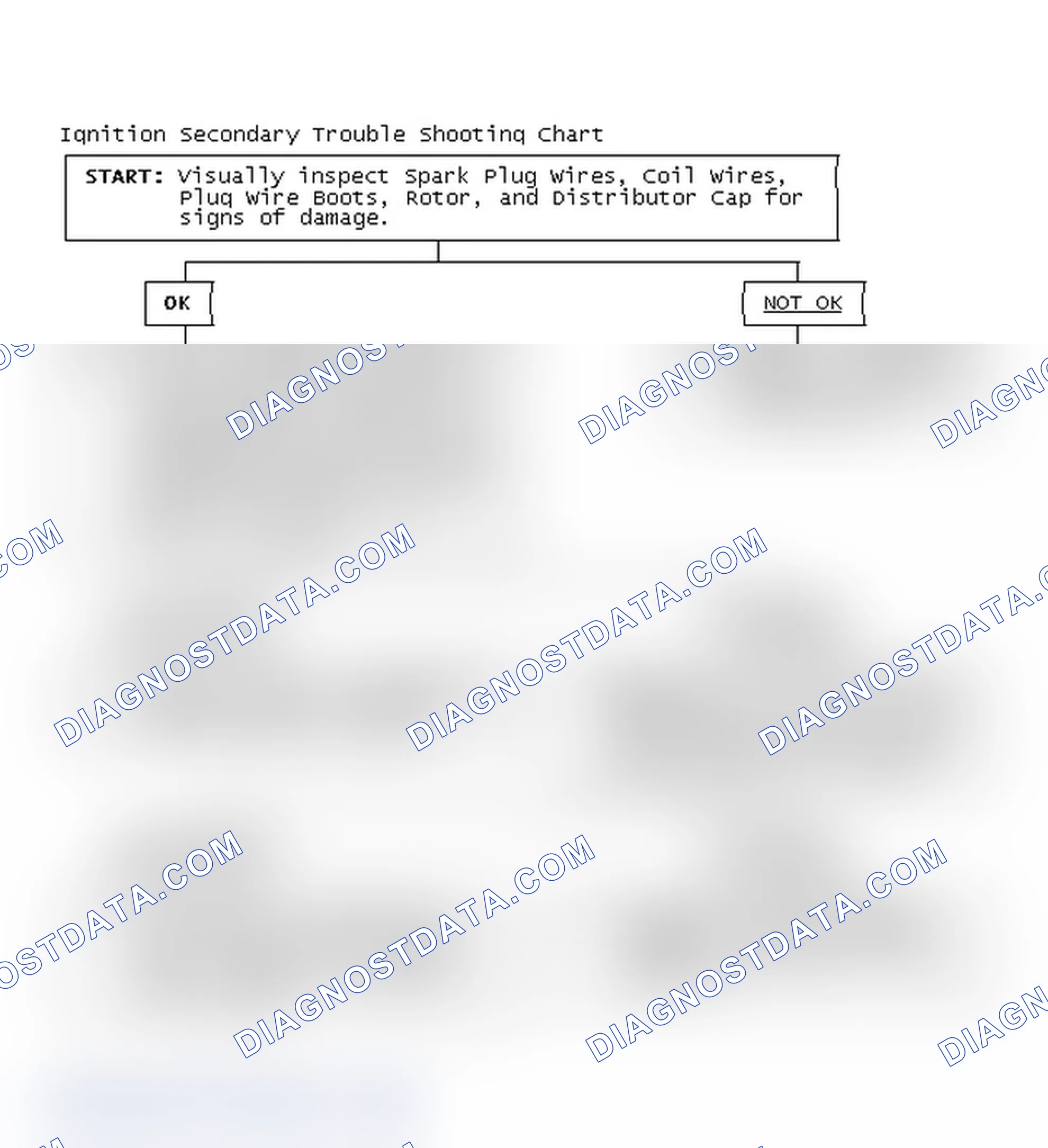 Scheme 3: Ignition Secondary Trouble Shooting Chart