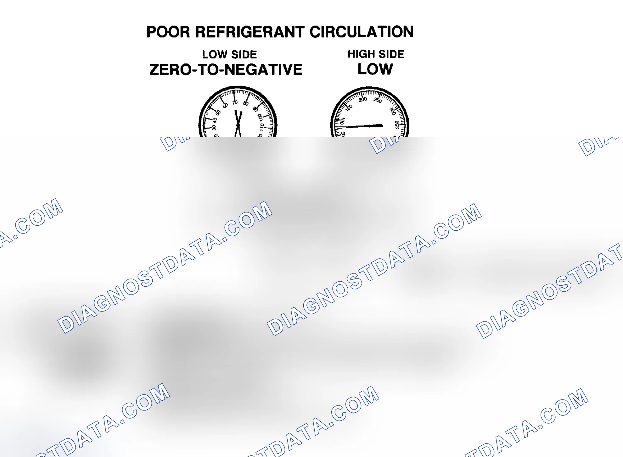 Scheme 23: Poor R-134a Refrigerant Circulation
