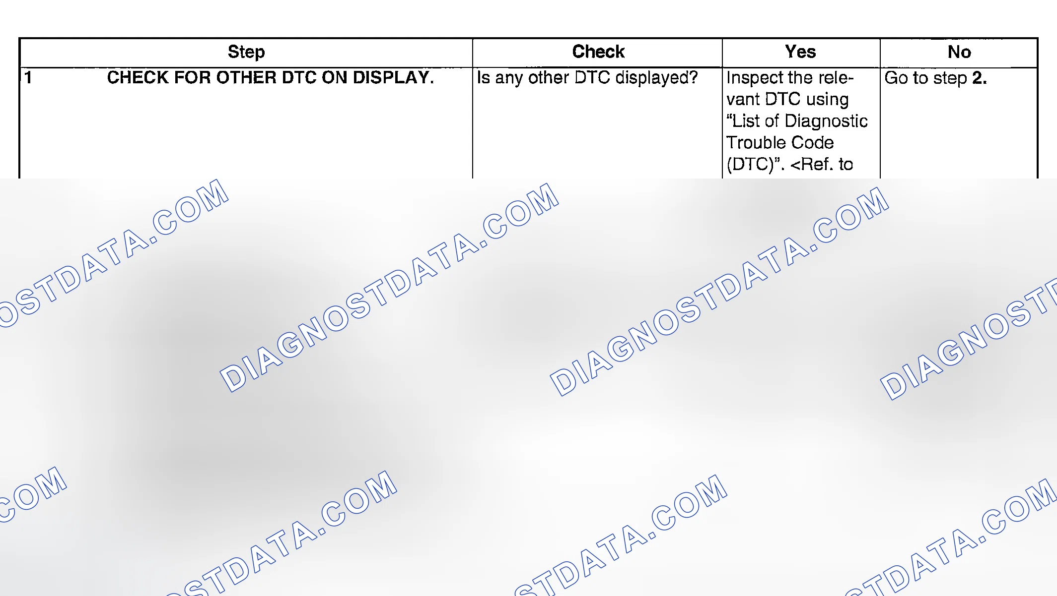 Scheme 973: DIAGNOSTIC PROCEDURE