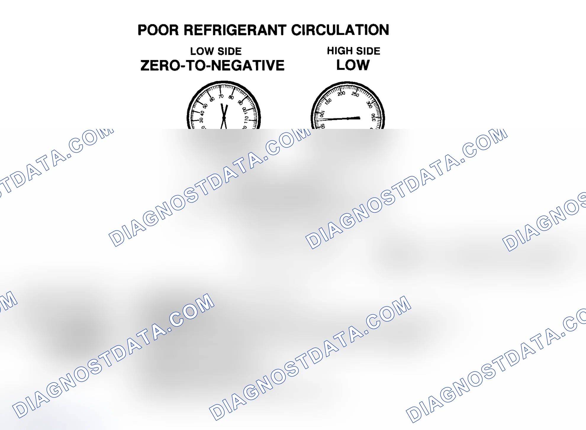Scheme 12: Poor R-134a Refrigerant Circulation