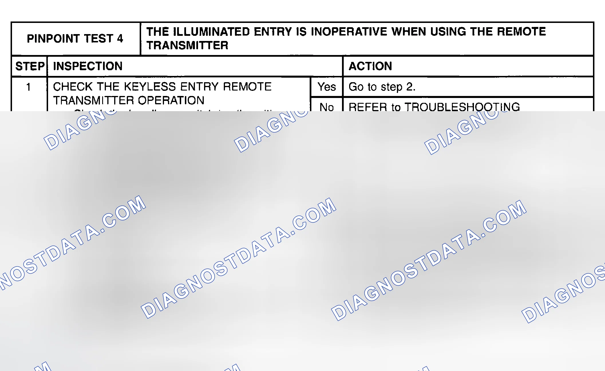Scheme 30: PINPOINT TEST 4: THE ILLUMINATED ENTRY IS INOPERATIVE WHEN USING THE REMOTE TRANSMITTER