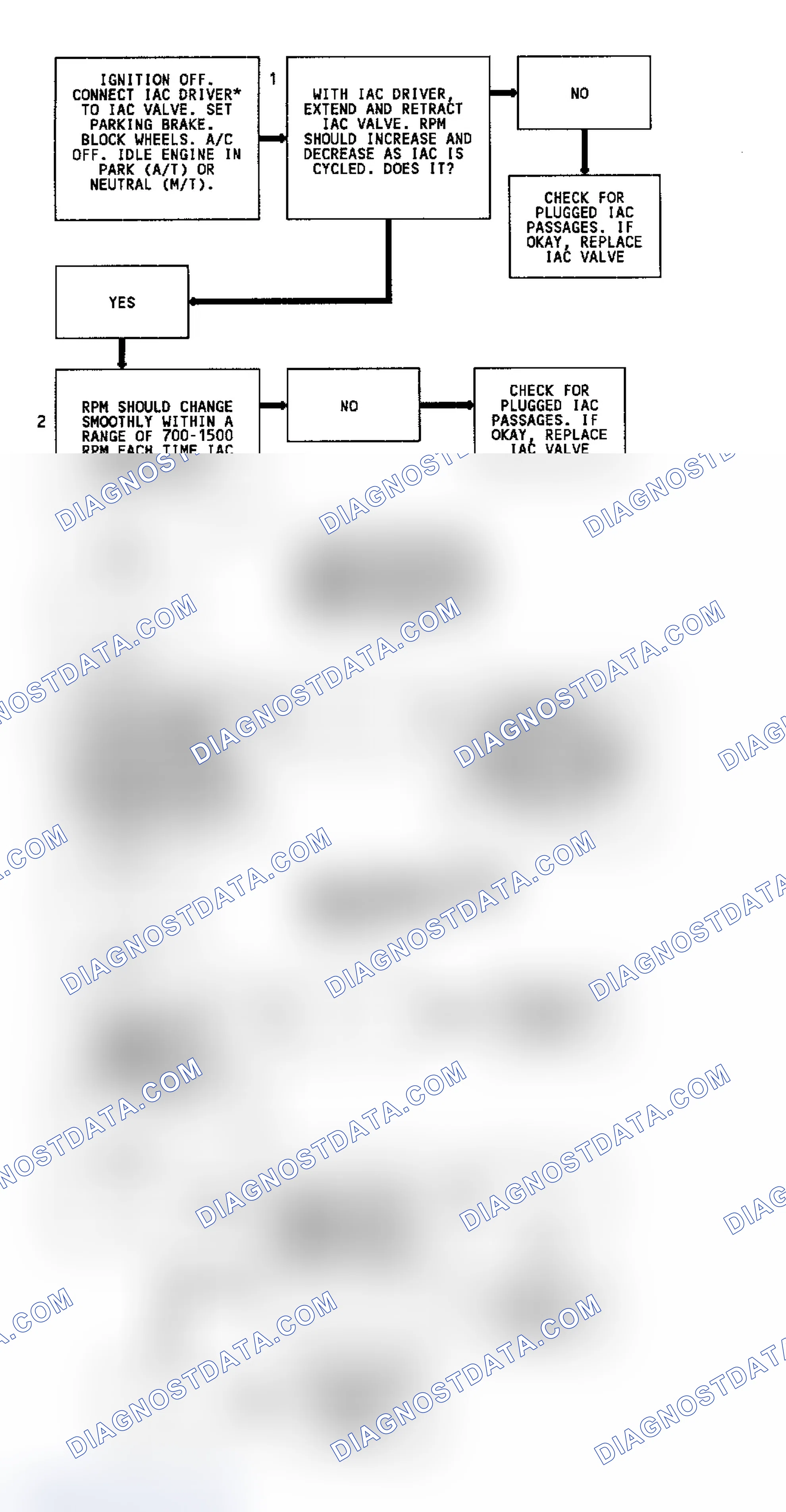 Scheme 45: Code 35 Flow Chart (2.5L & 4.3L Turbo) Idle Speed Error