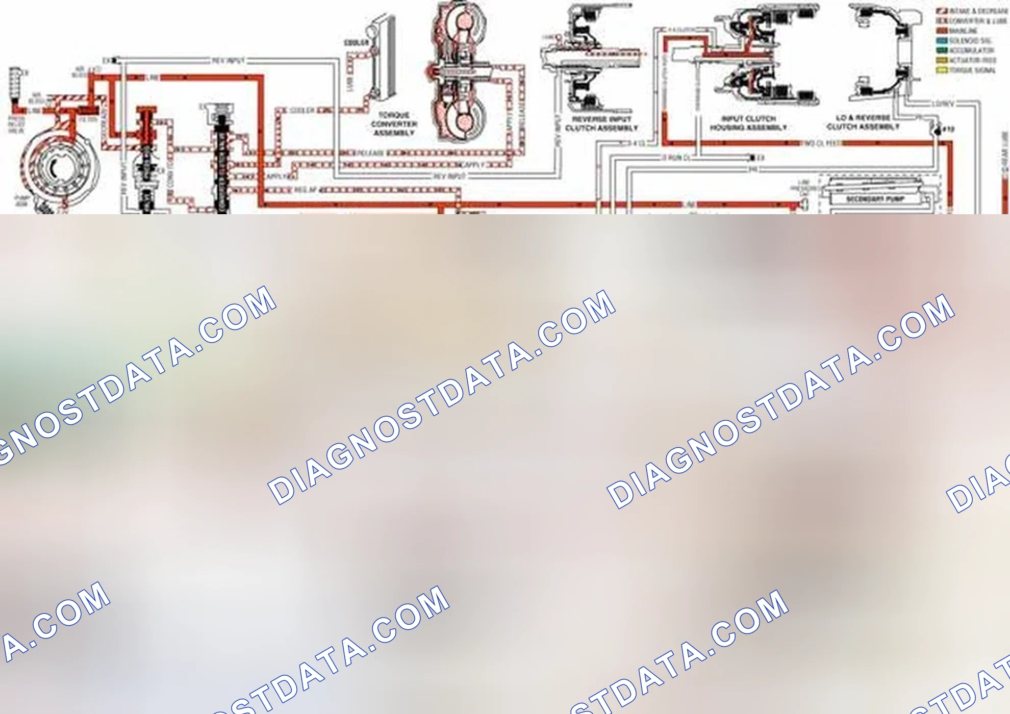 Scheme 136: Pressure Control (PC) Solenoid Valve