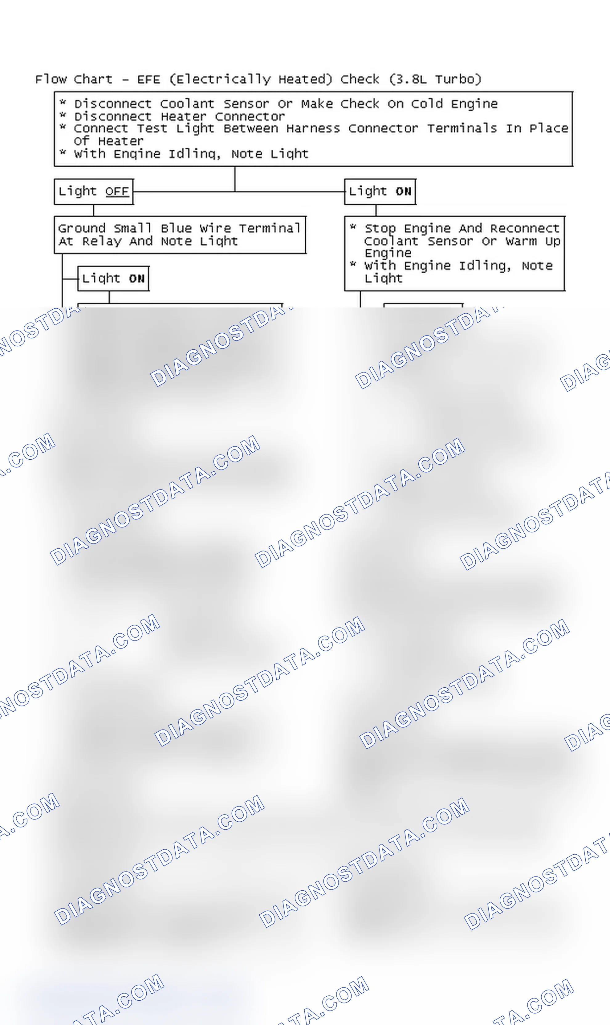 Scheme 222: Flow Chart - EFE (Electrically Heated) Check (3.8L Turbo)