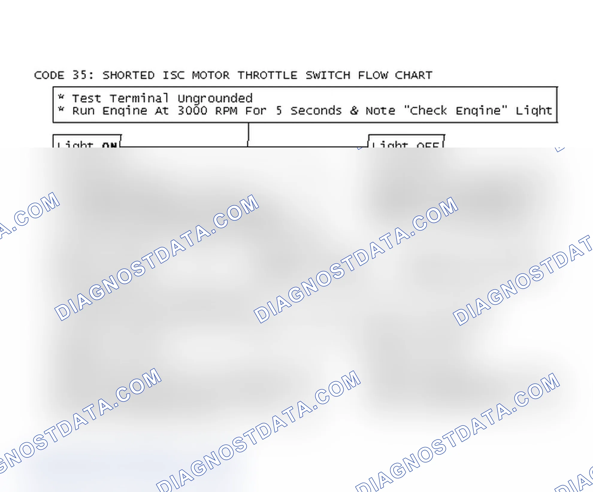 Scheme 172: Code 35: Shorted ISC Motor Throttle Switch Flow Chart