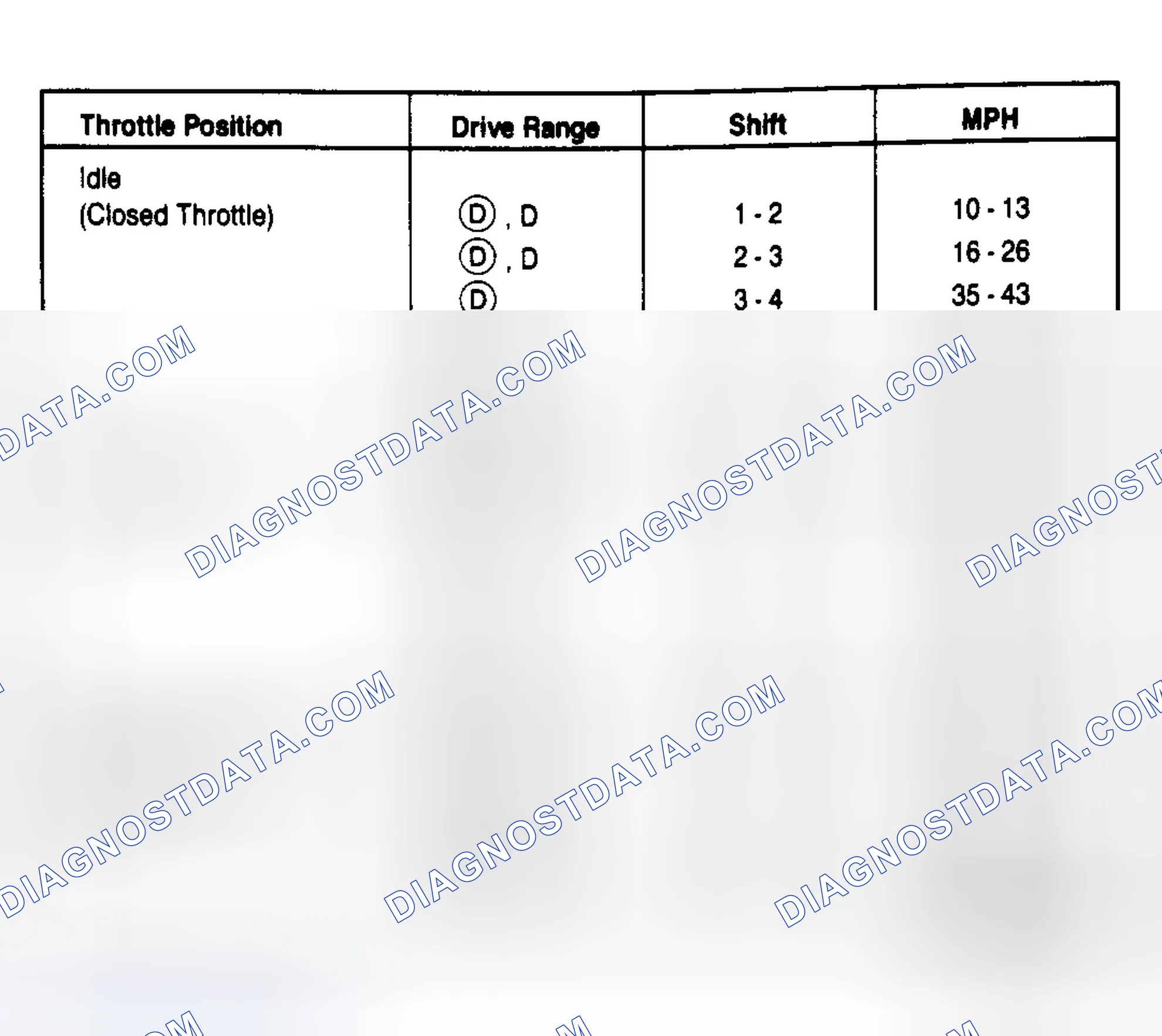 Scheme 9: 5.0L Cougar & Thunderbird PKA-FJ, FK (2.73 & 3.08 Axle Ratio)