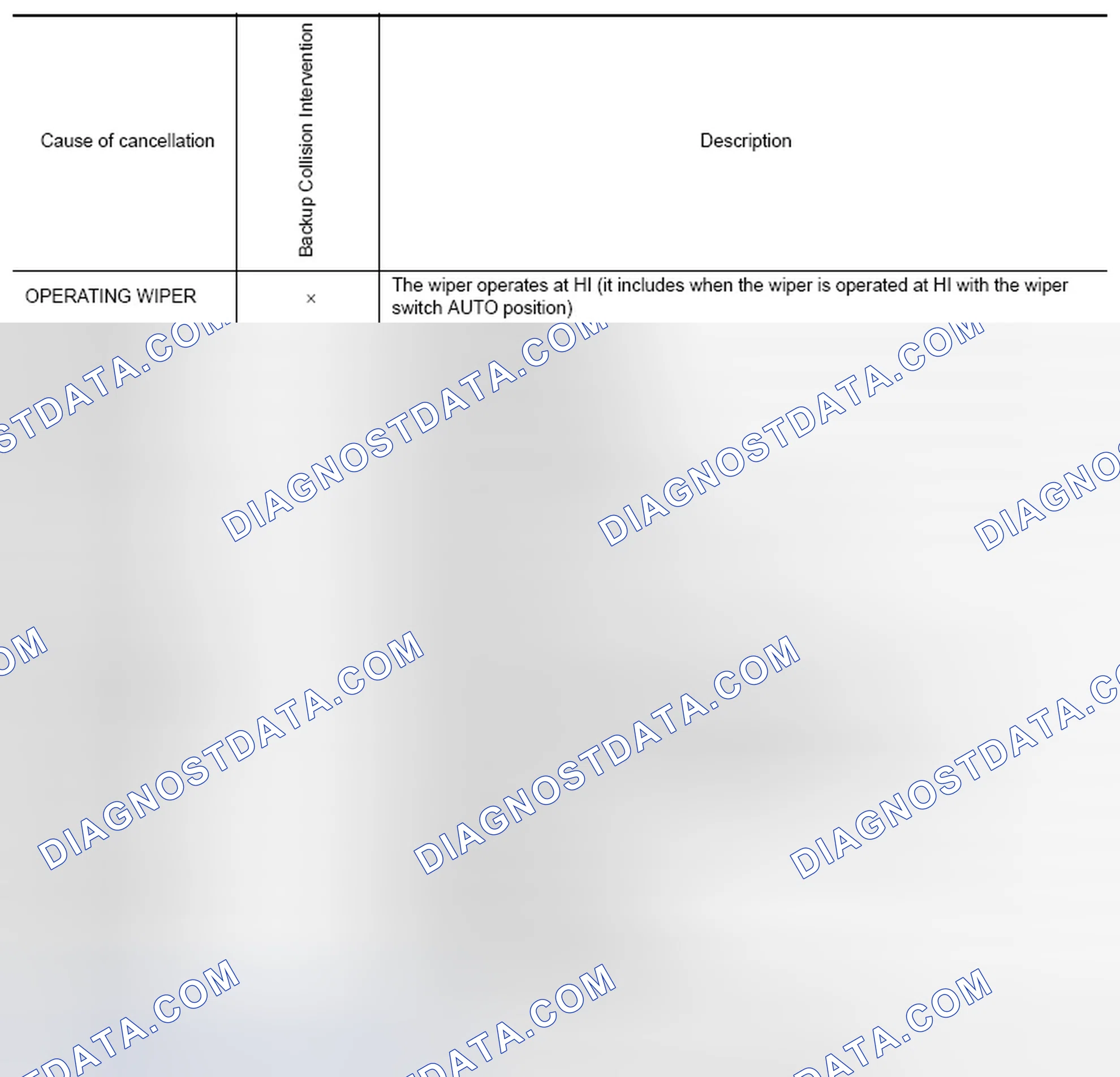 Scheme 113: Display Items for The Cause of Automatic Cancellation 3