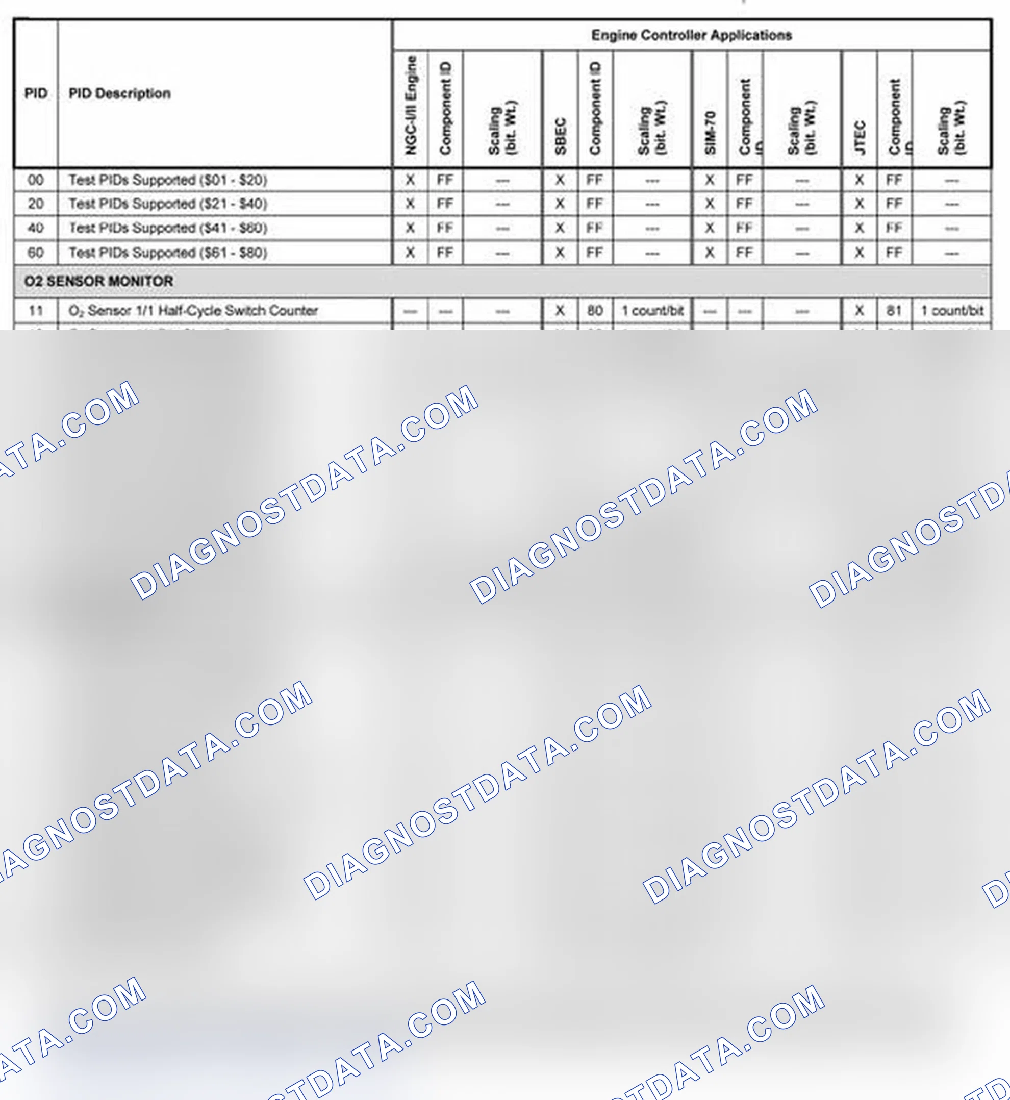 Scheme 11: 2003-2004