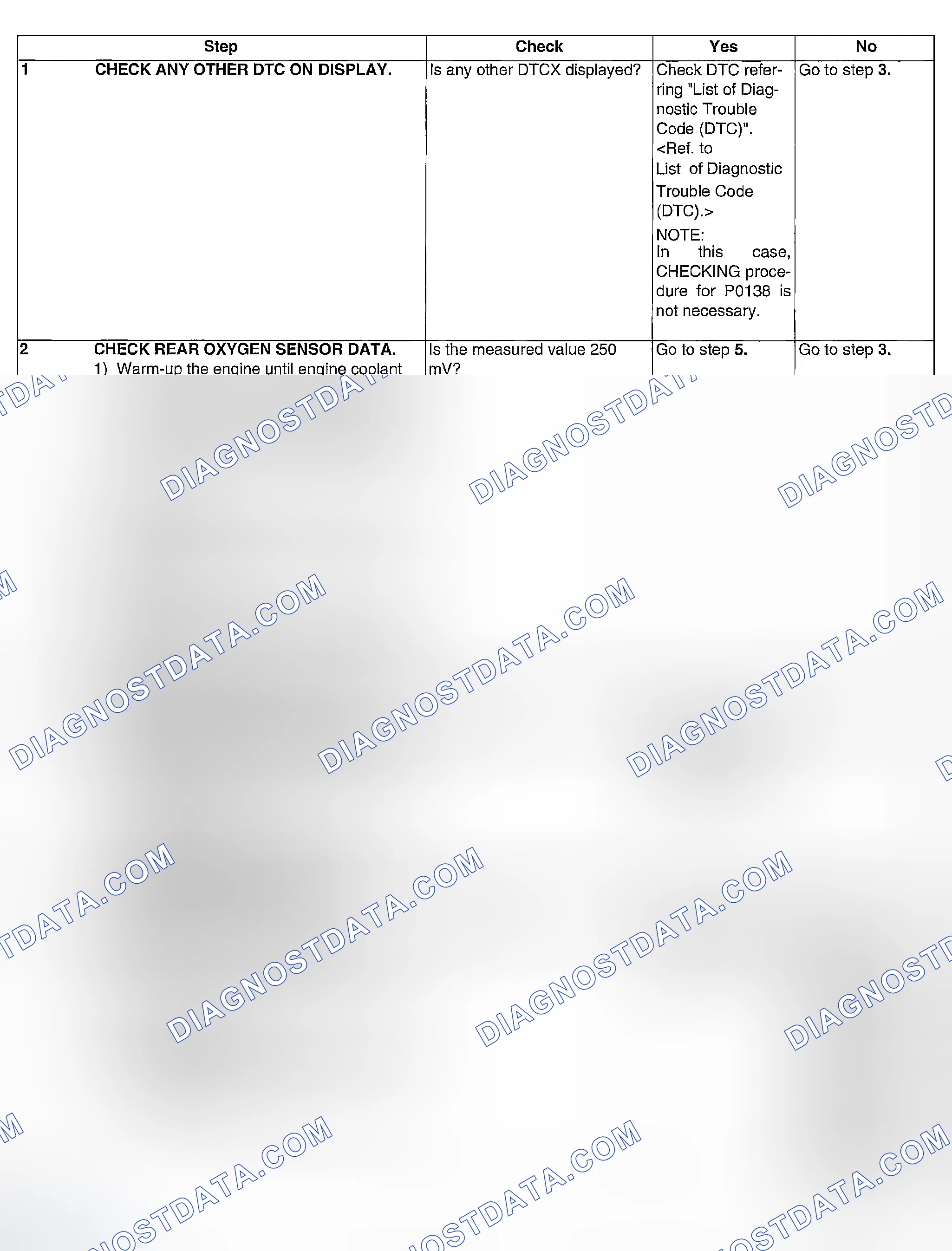 Scheme 112: DIAGNOSTIC PROCEDURE