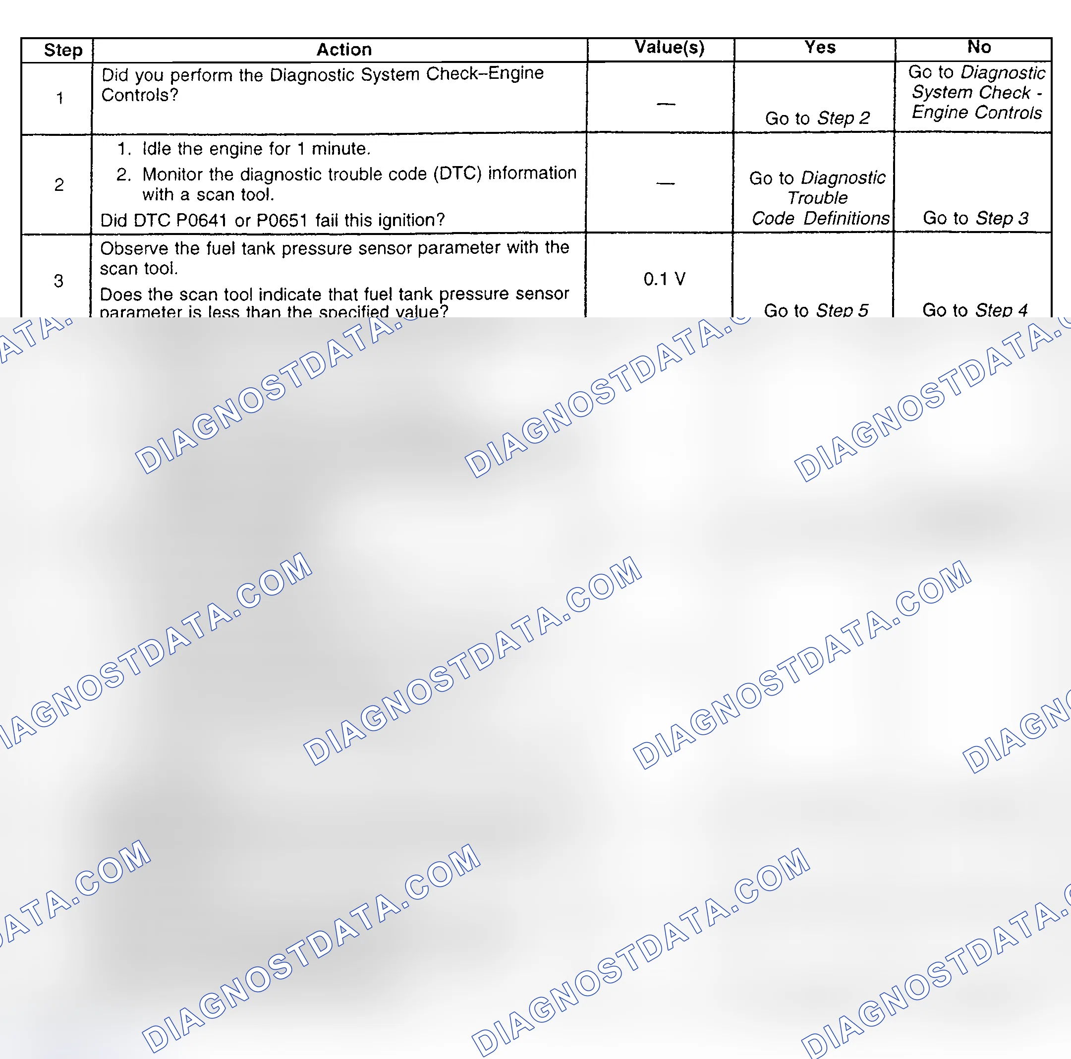 Scheme 170: Diagnostic Procedure