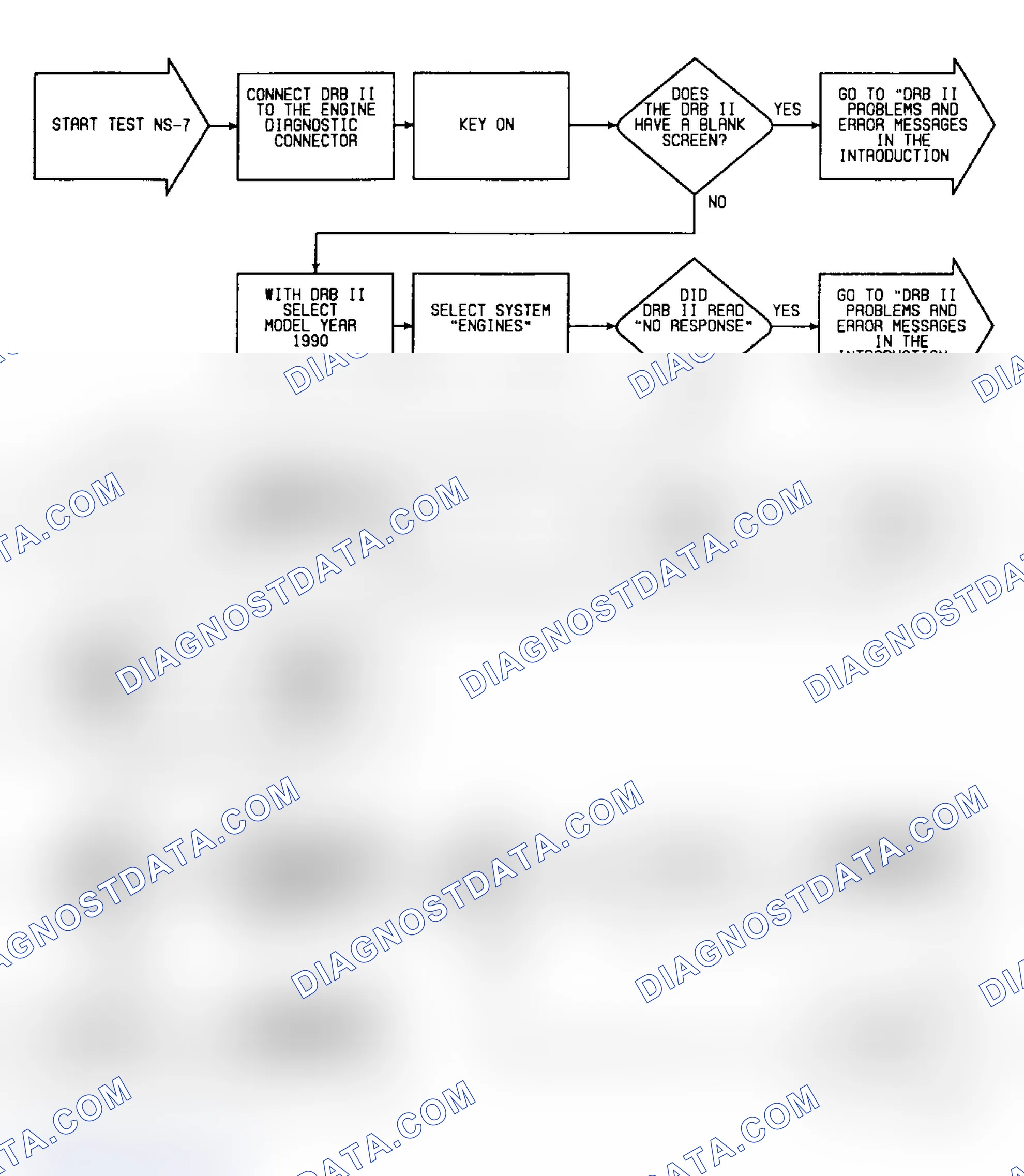Scheme 357: NS7: Flow Chart (1 of 2)