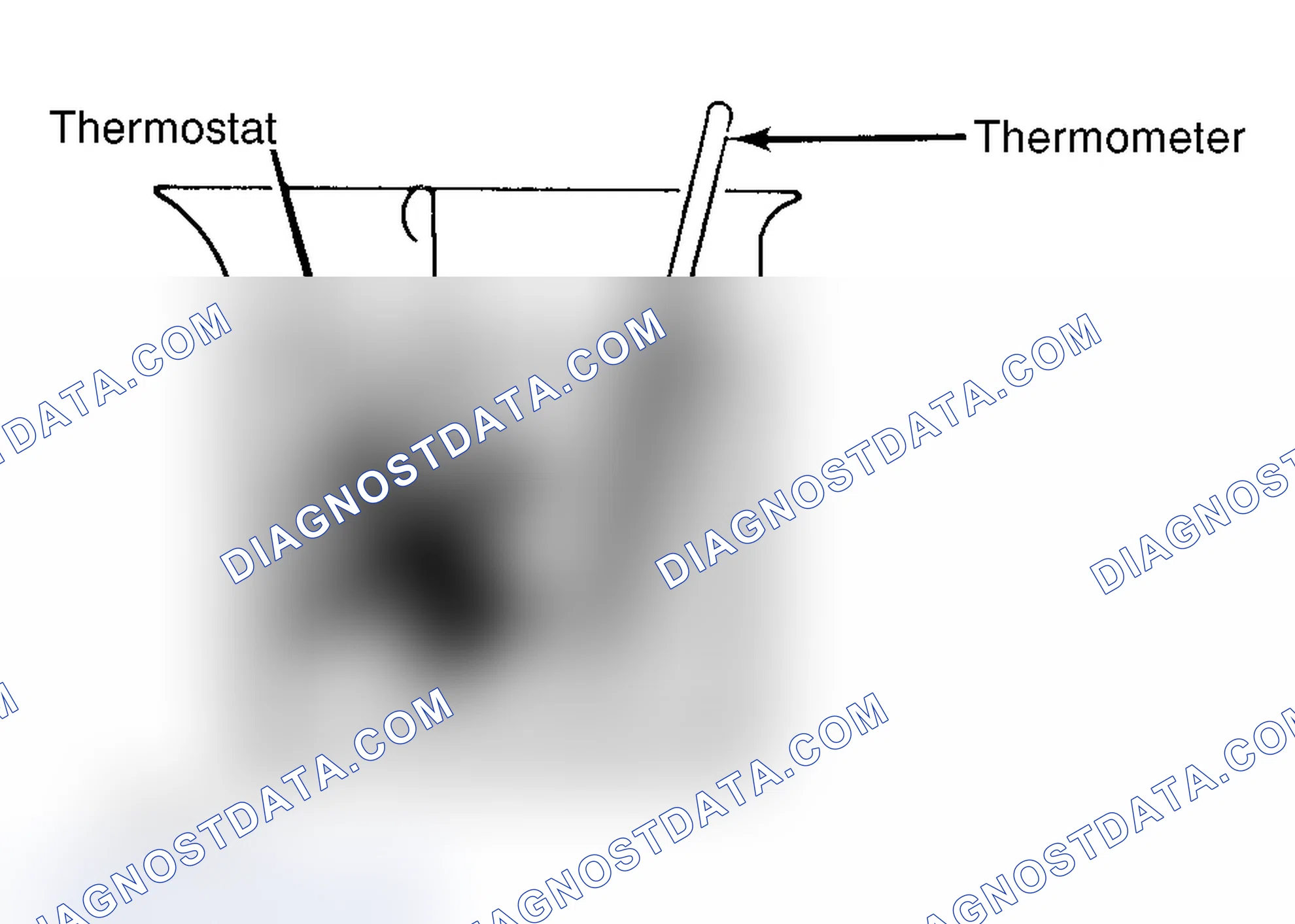Scheme 1: Testing Thermostat in Coolant/Water Solution