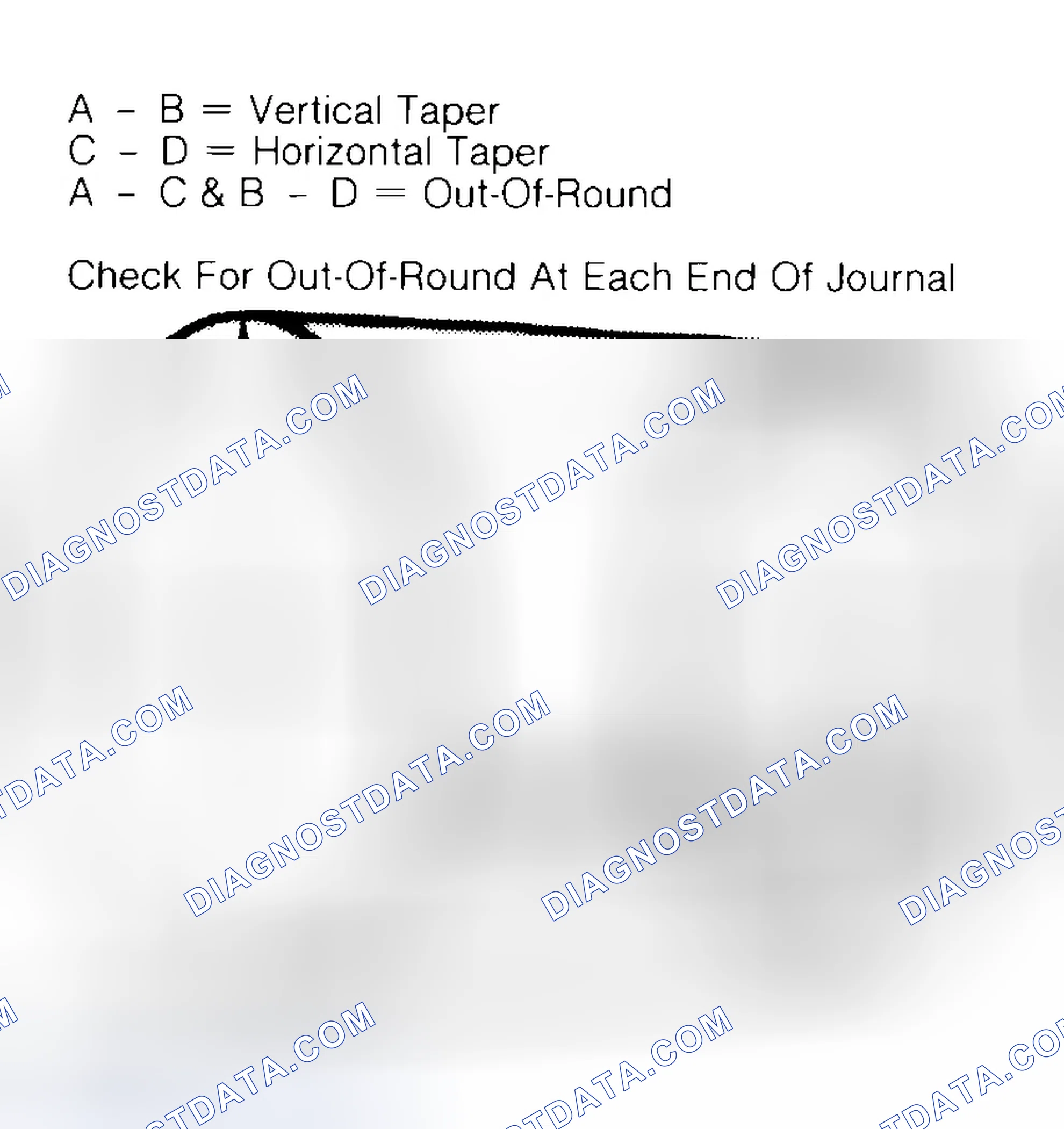Scheme 5: Measuring Crankshaft Journals