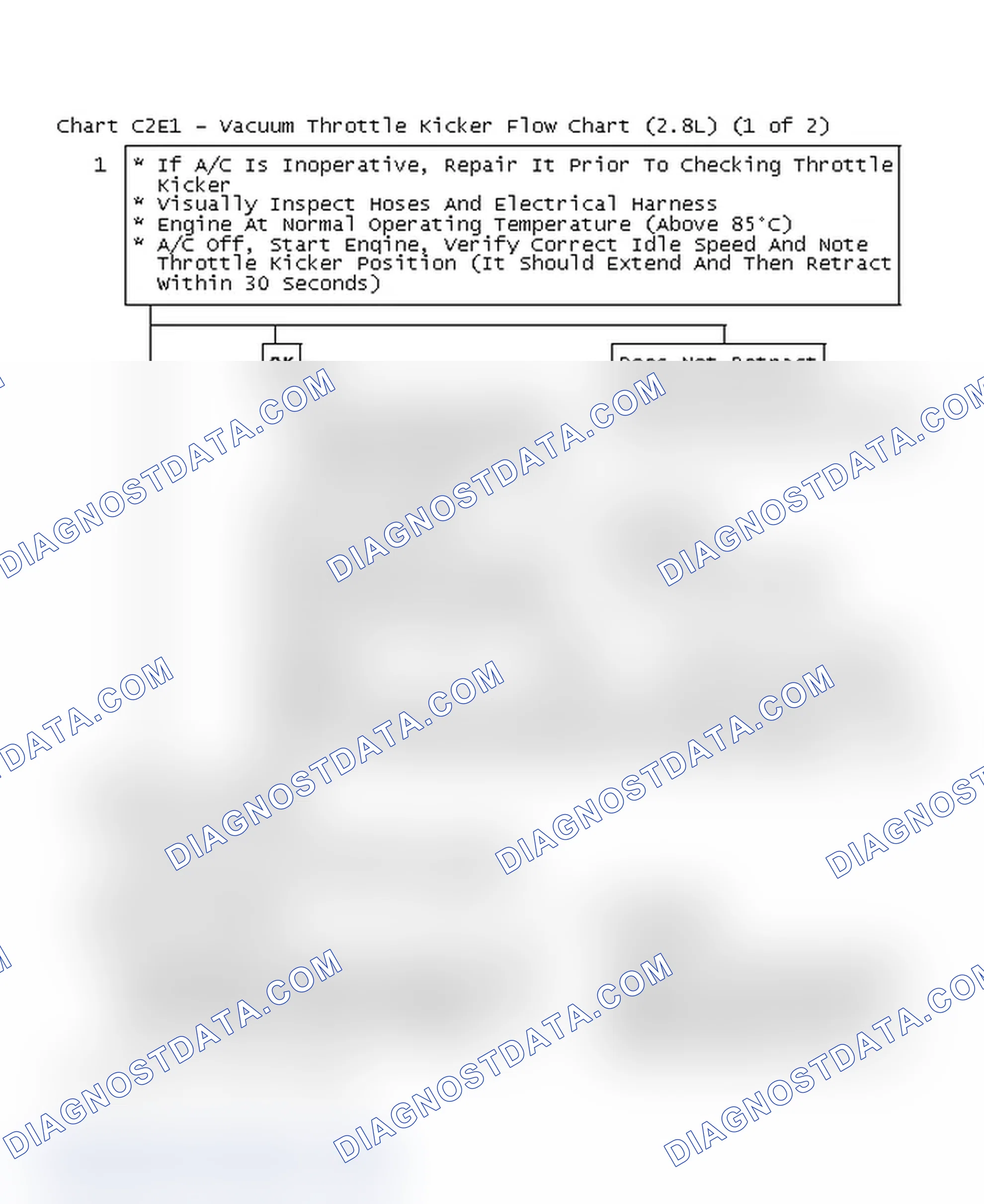 Scheme 165: Chart C2E1 - Vacuum Throttle Kicker Flow Chart (2.8L) (1 of 2)
