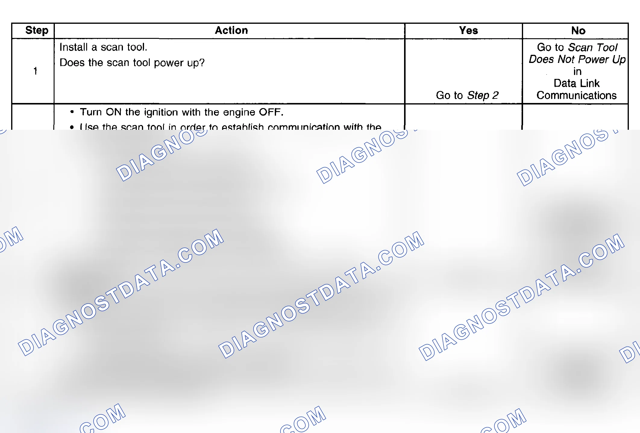 Scheme 19: Test Description