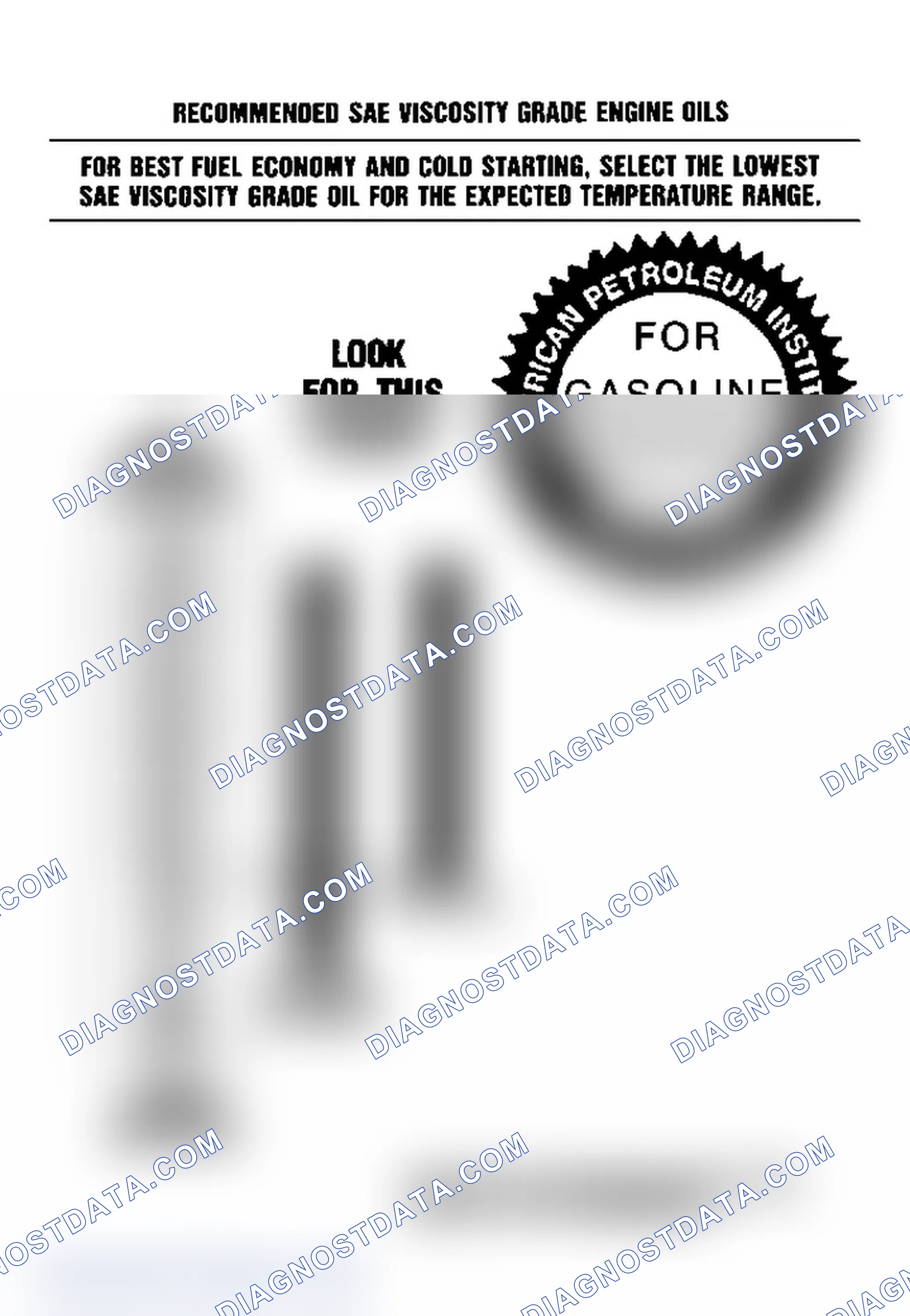 Scheme 2: Gasoline Engine Oil Viscosity