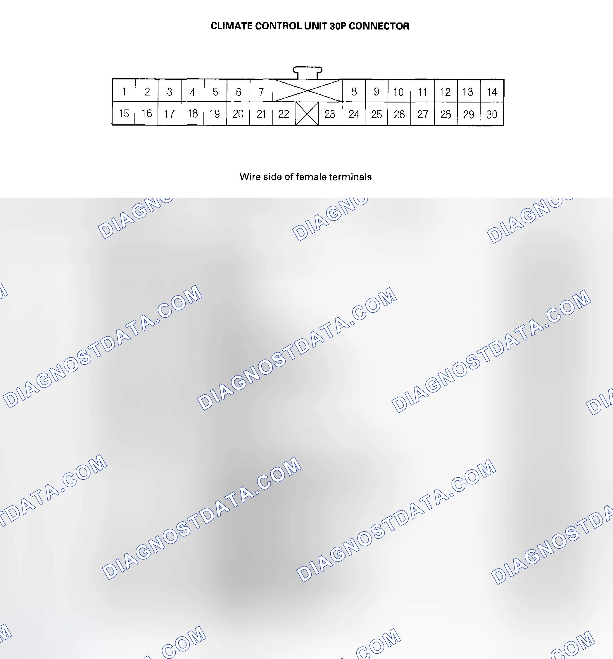 Scheme 64: Climate Control Unit Inputs and Outputs