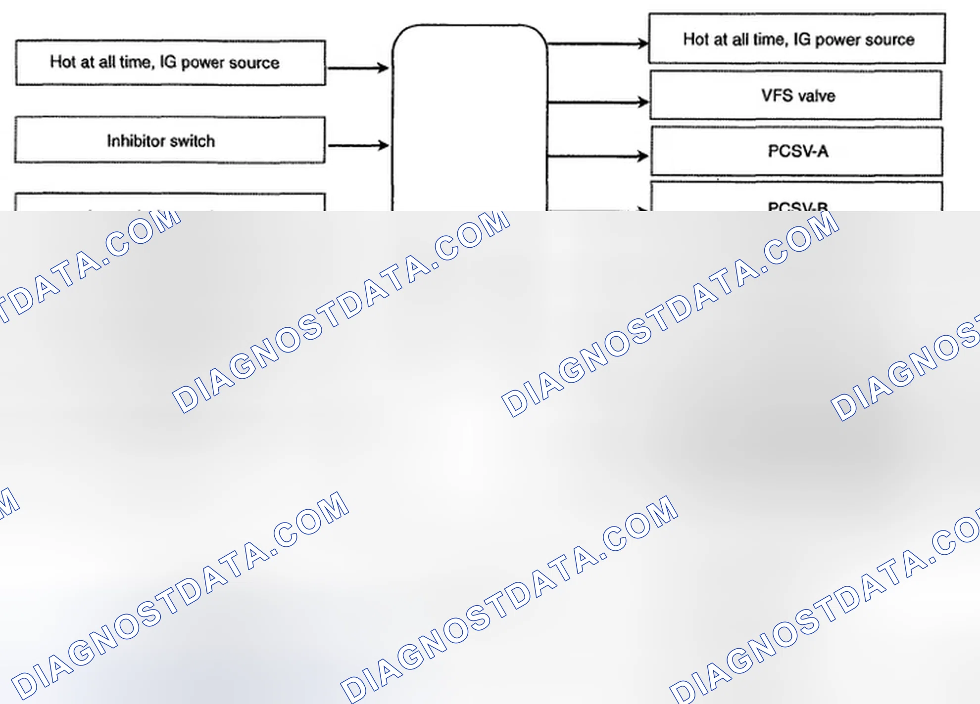 Scheme 162: Electronic Control System Diagram