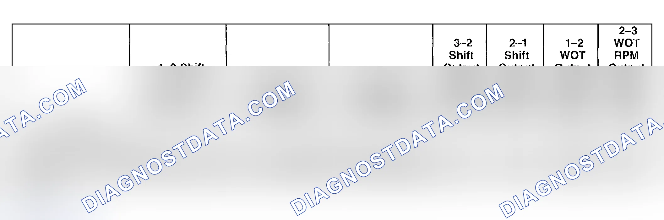 Scheme 729: Shift Speed