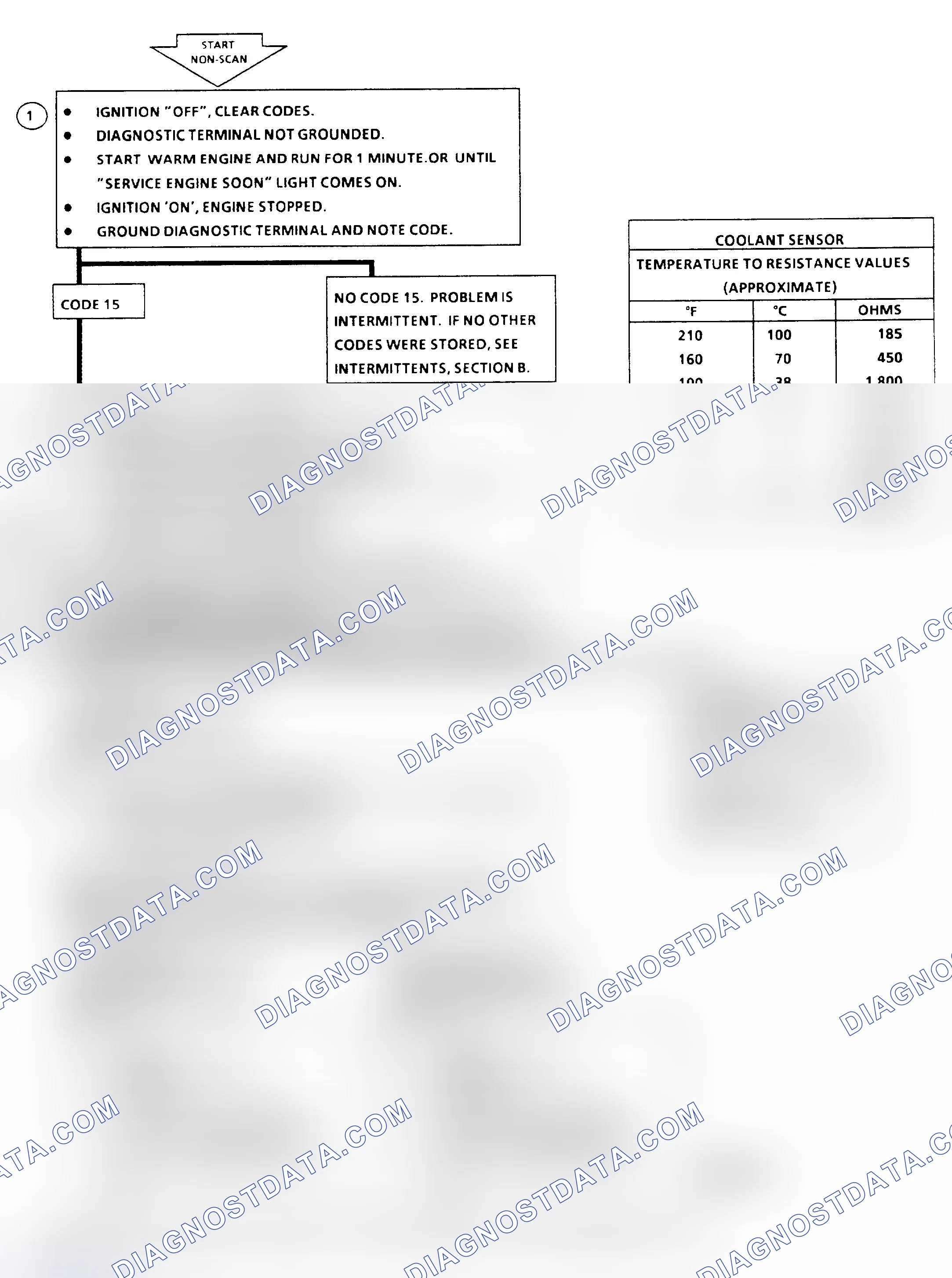 Scheme 213: Code 15 Flow Chart, CTS Signal Voltage High (All Engines)