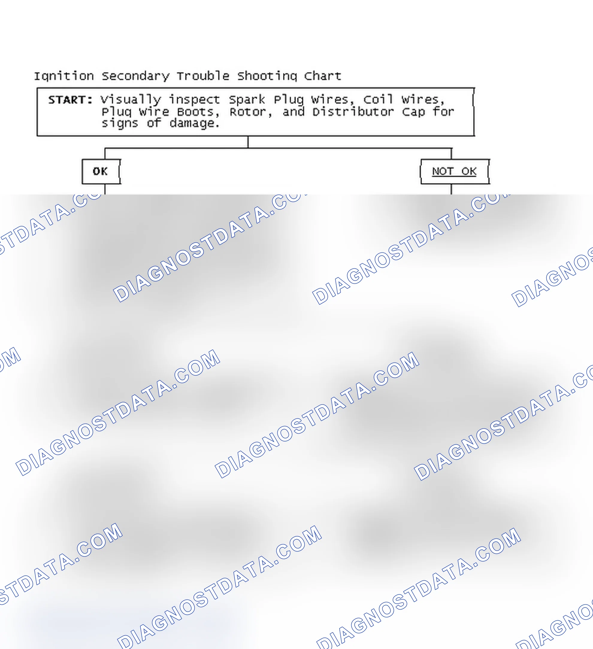 Scheme 1: Ignition Secondary Trouble Shooting Chart