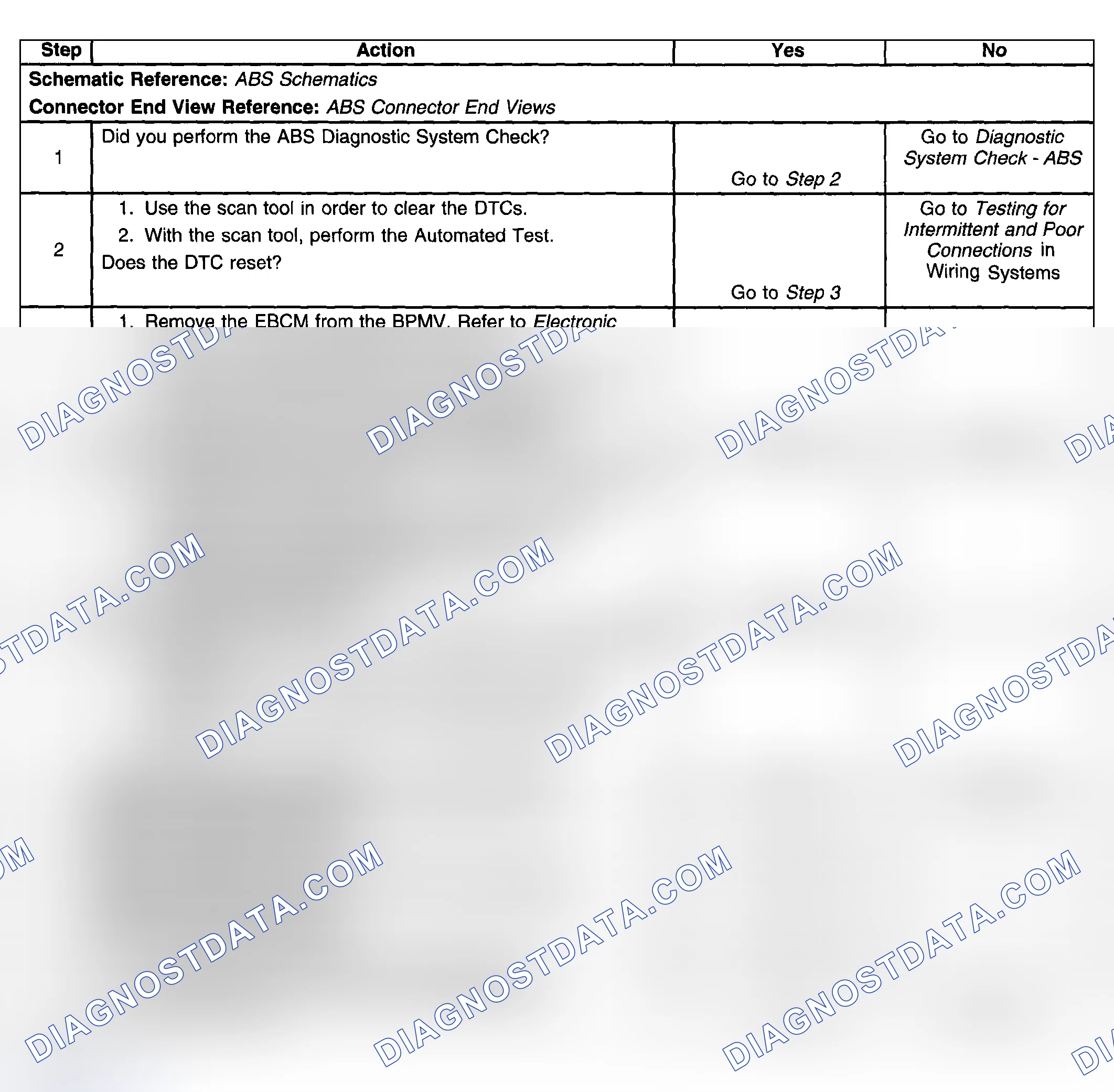Scheme 33: Test Description