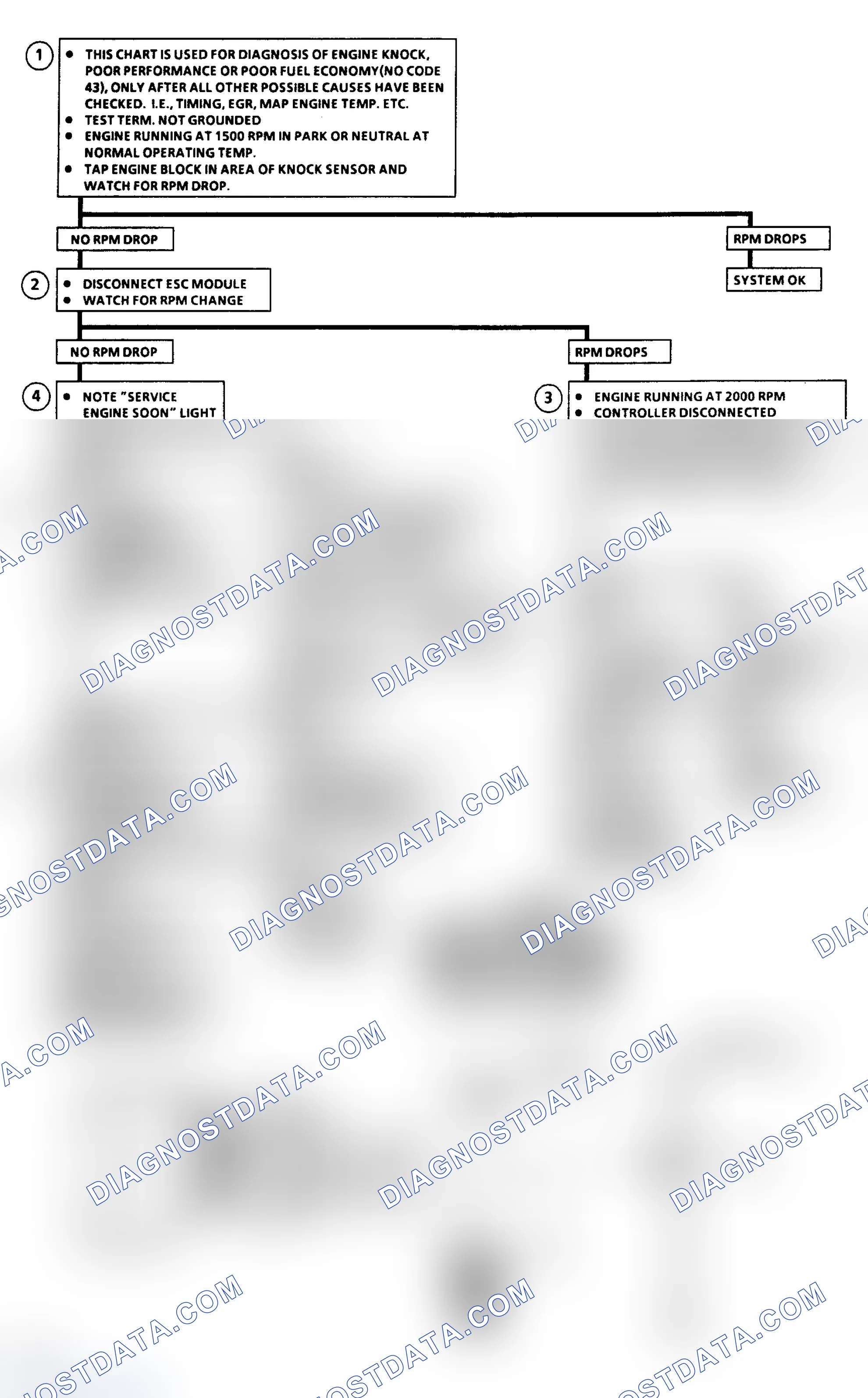 Scheme 83: Chart C-5, Electronic Spark Control Ckt Diag & Flow Chart