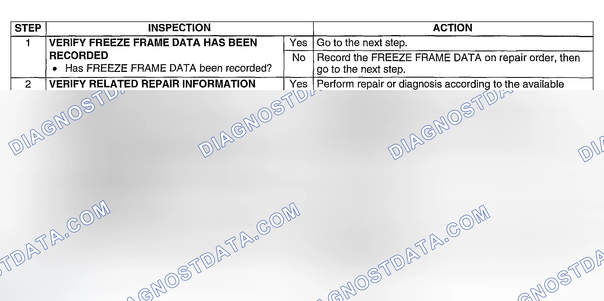 Scheme 114: Diagnostic Procedure