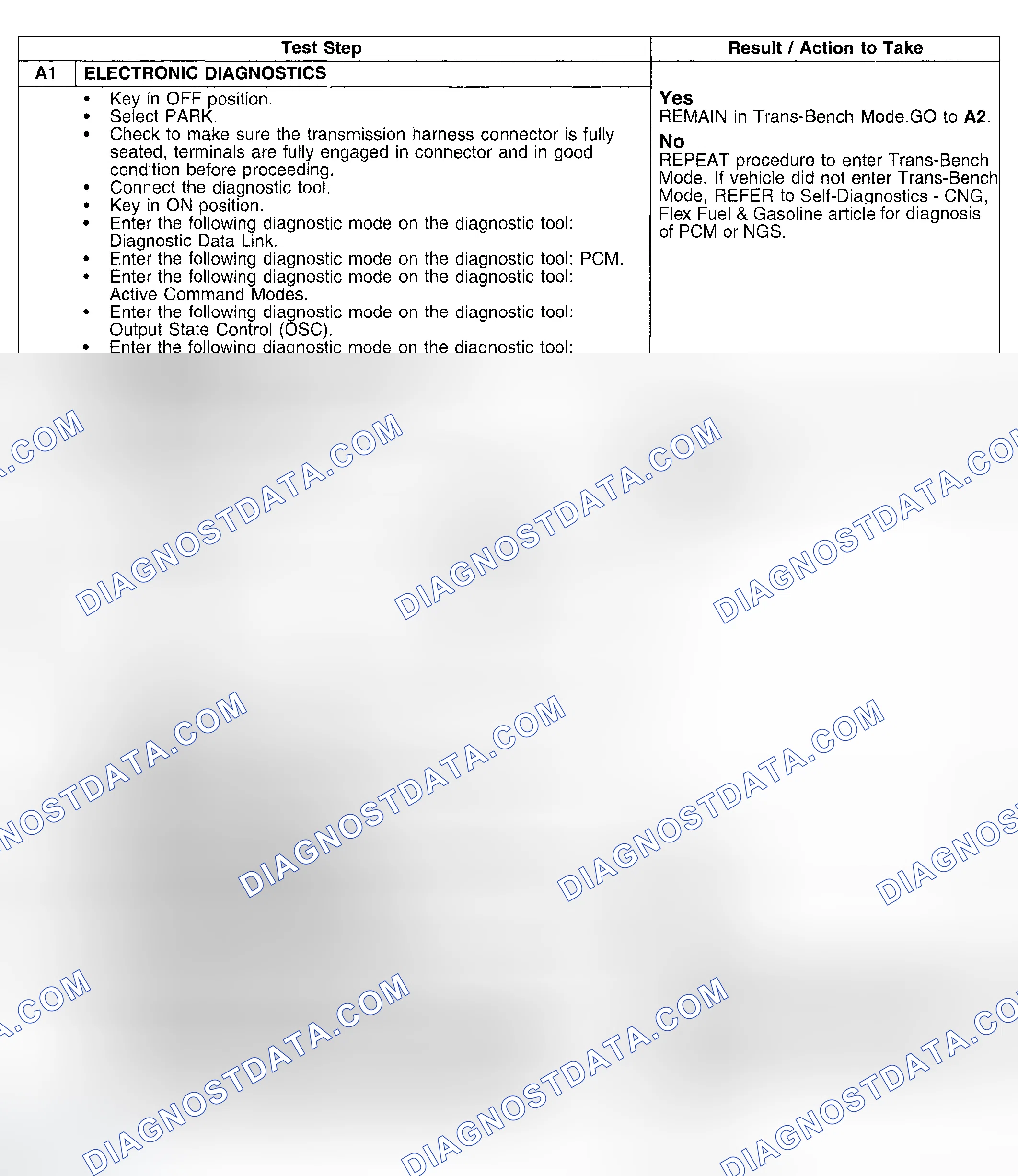 Scheme 439: Test Procedure
