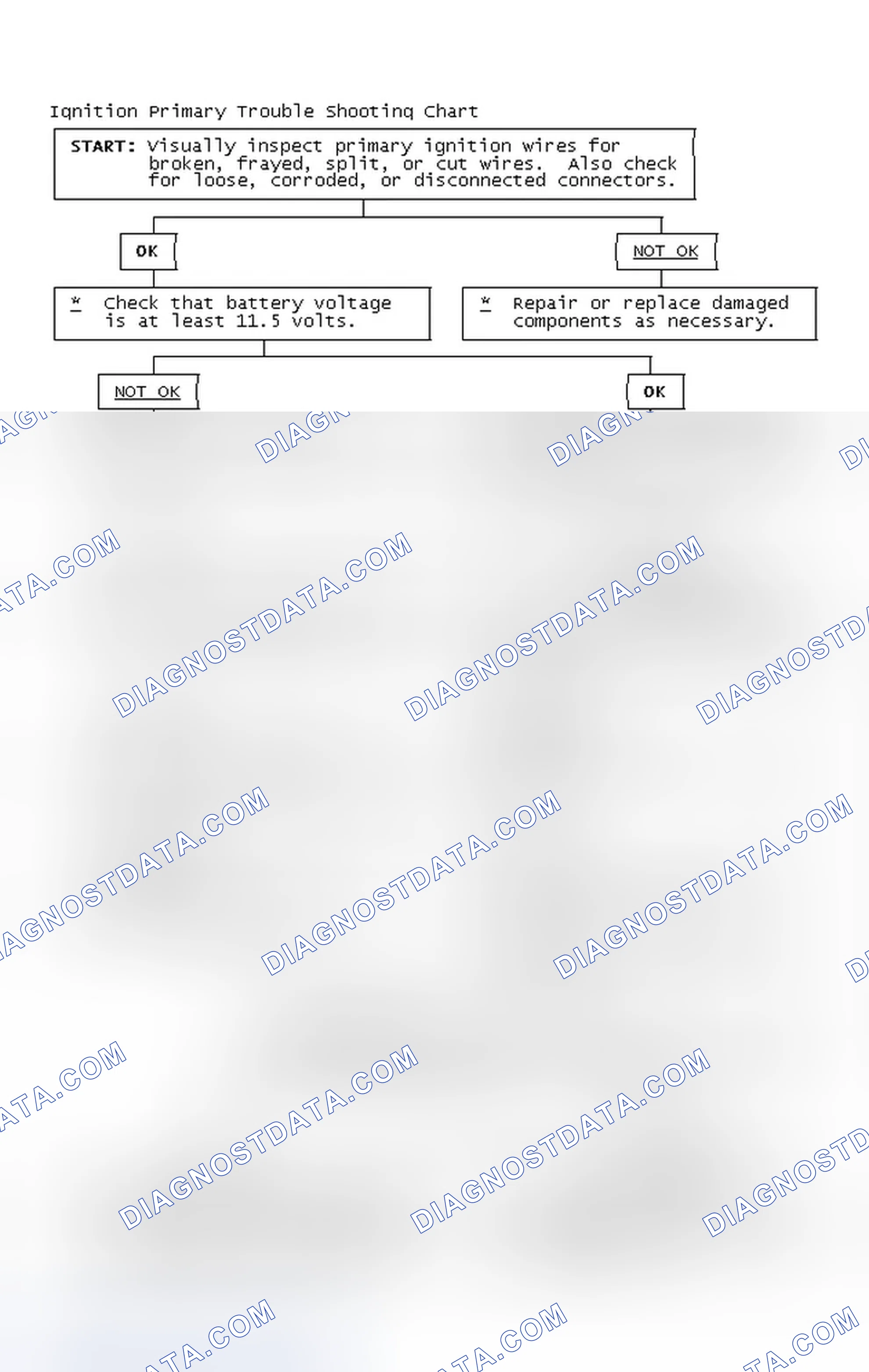 Scheme 4: Ignition Primary Trouble Shooting Chart