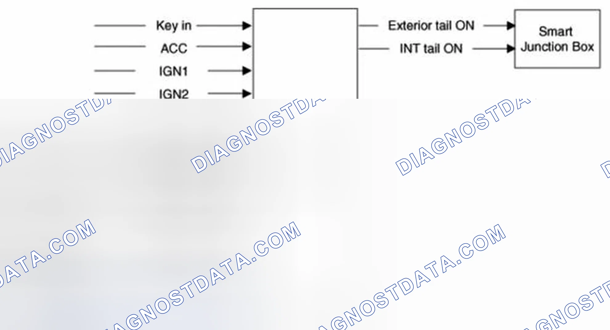 Scheme 53: Exterior Lamp Control