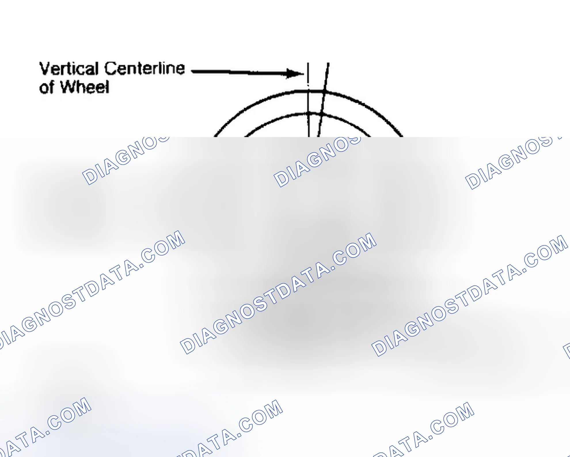 Scheme 5: Determining Caster Angle