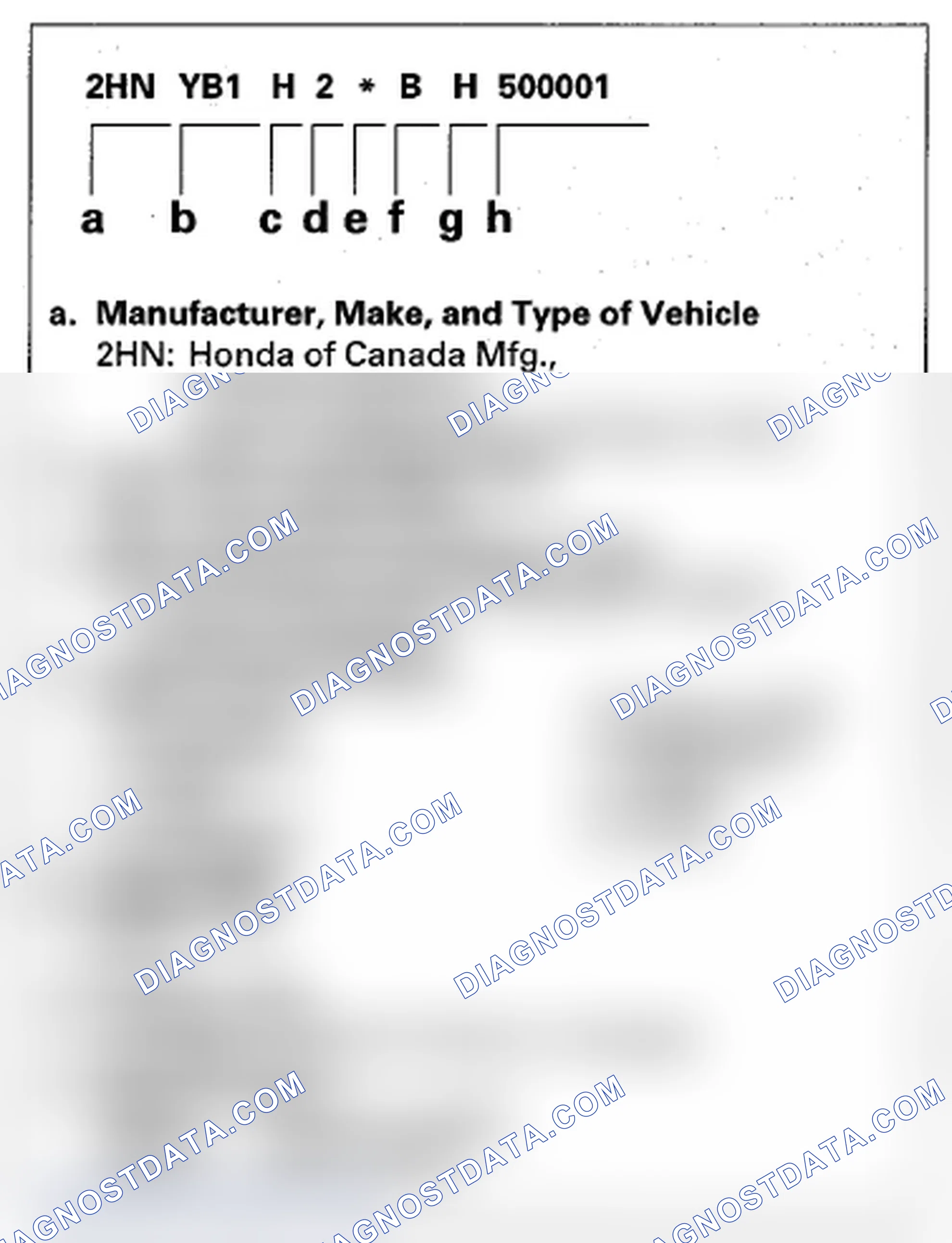 Scheme 6: Vehicle Identification Number