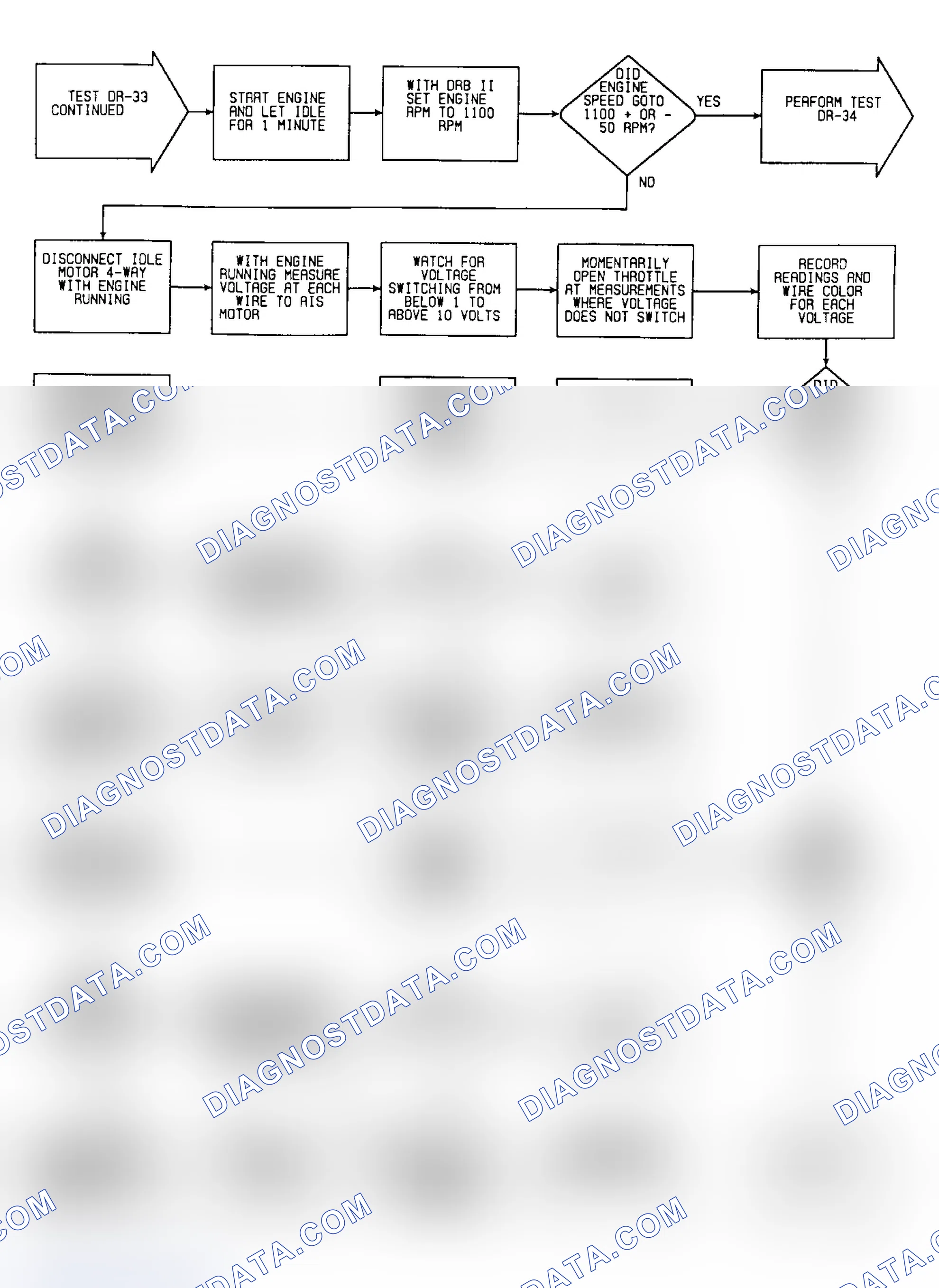 Scheme 430: DR33: Flow Chart Idle Motor (6 of 7)