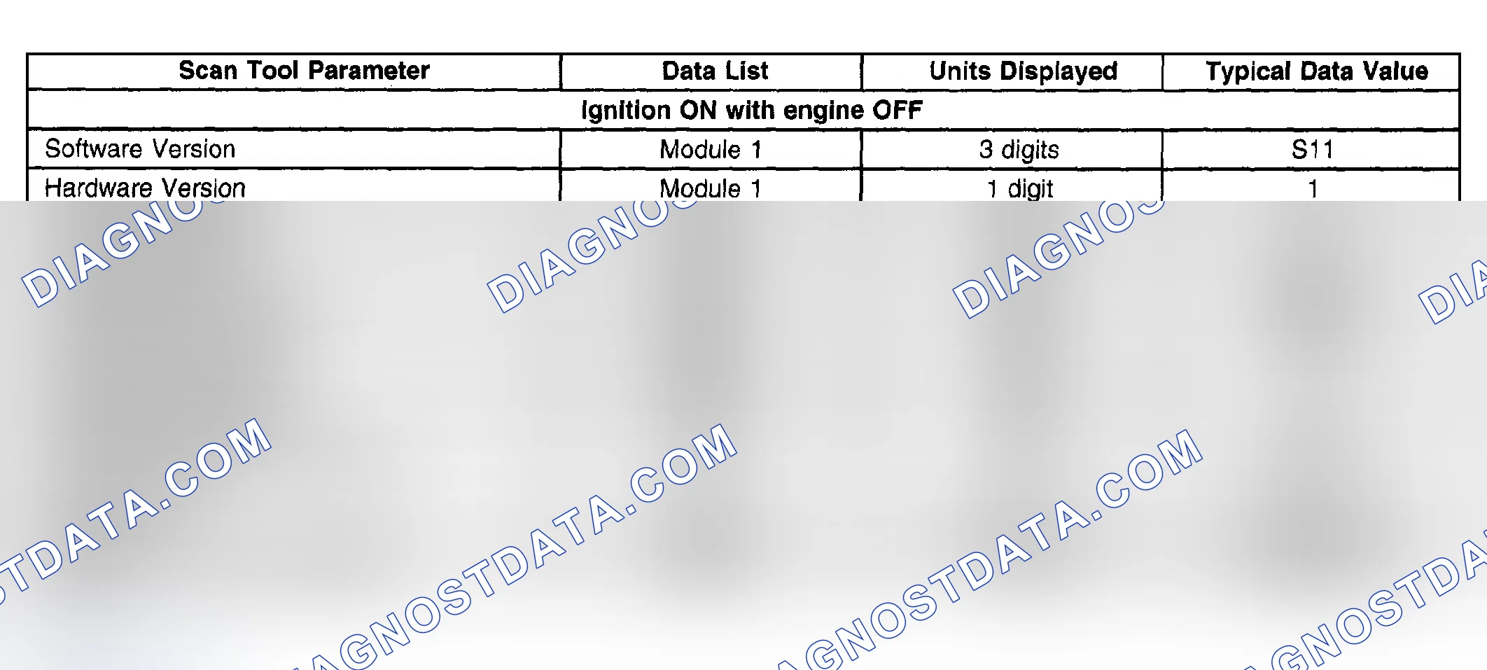 Scheme 125: Scan Tool Data List