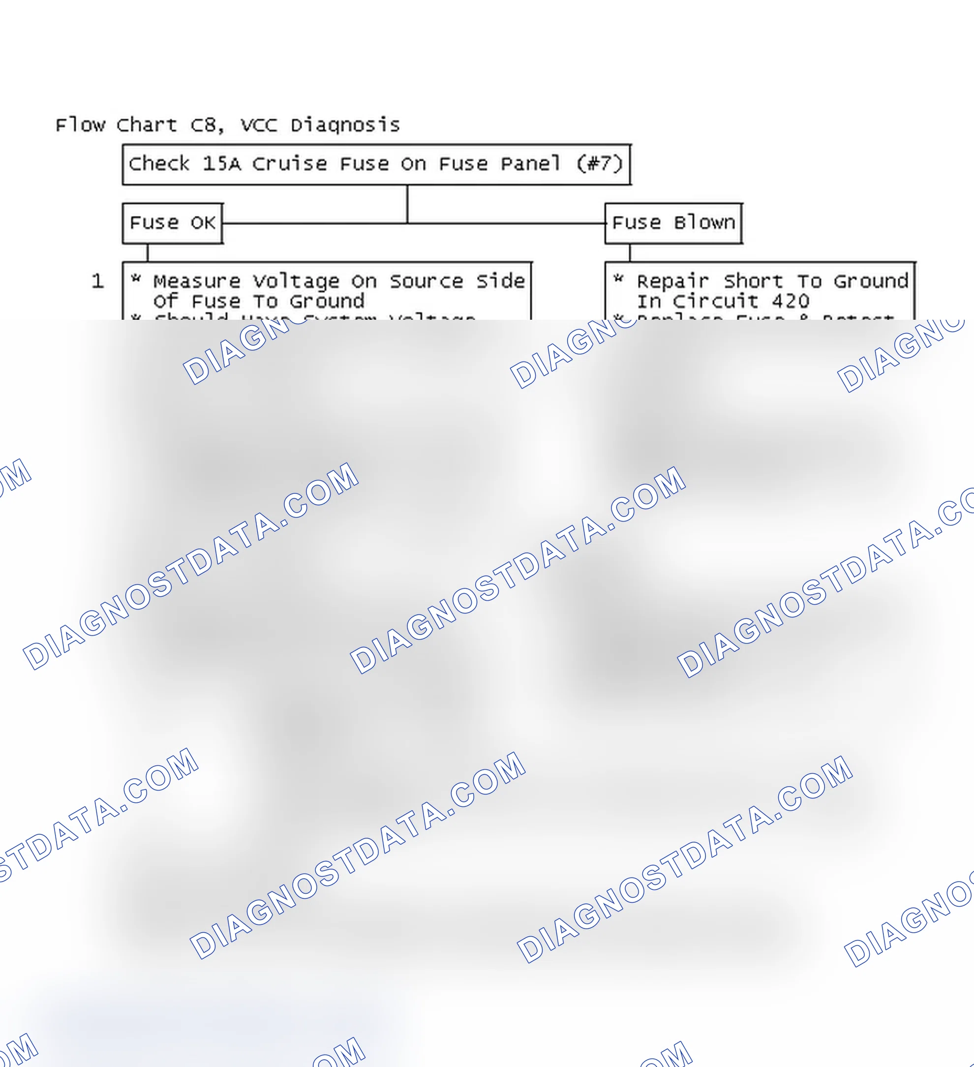 Scheme 362: Flow Chart C8, VCC Diagnosis
