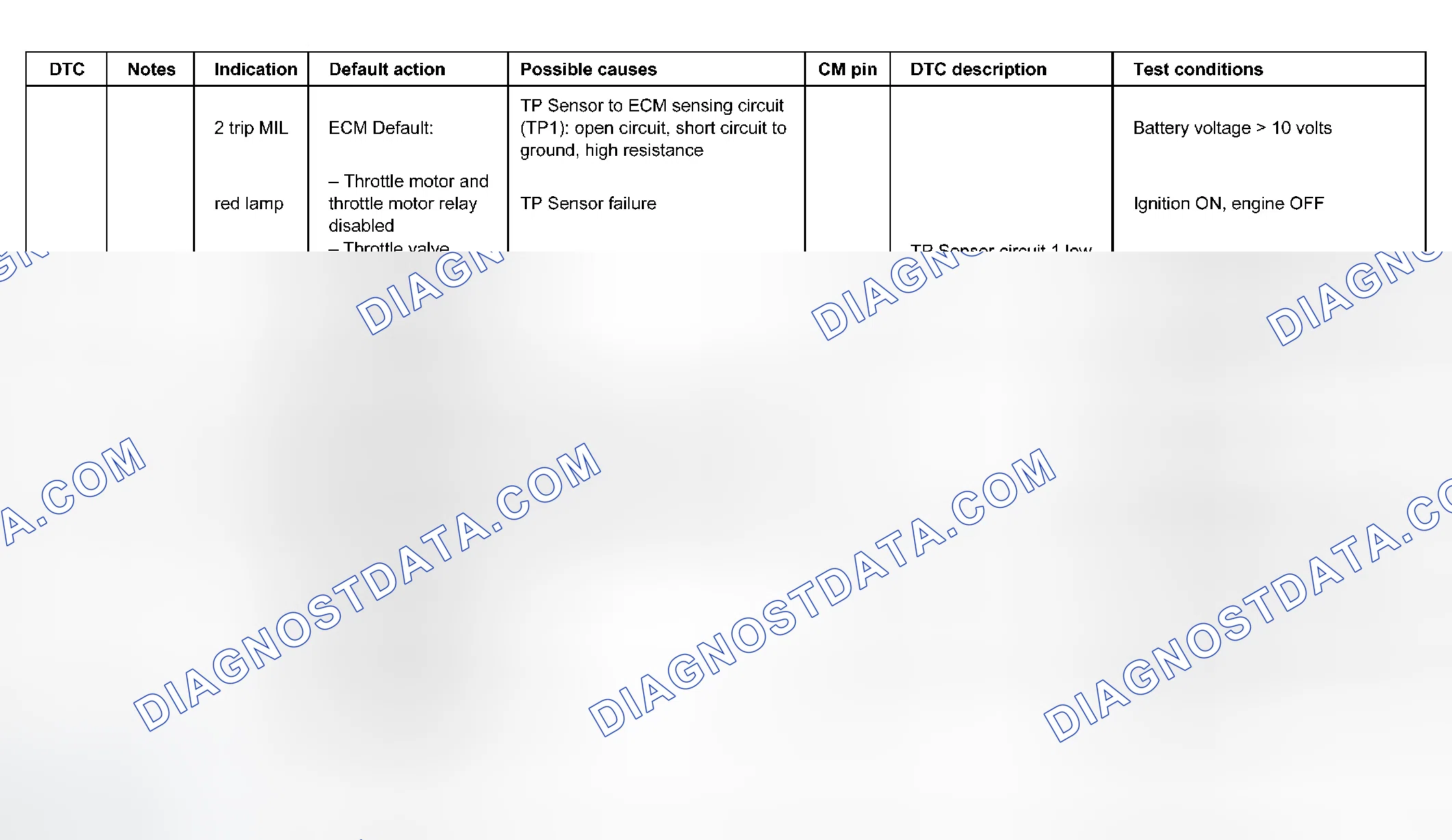 Scheme 12