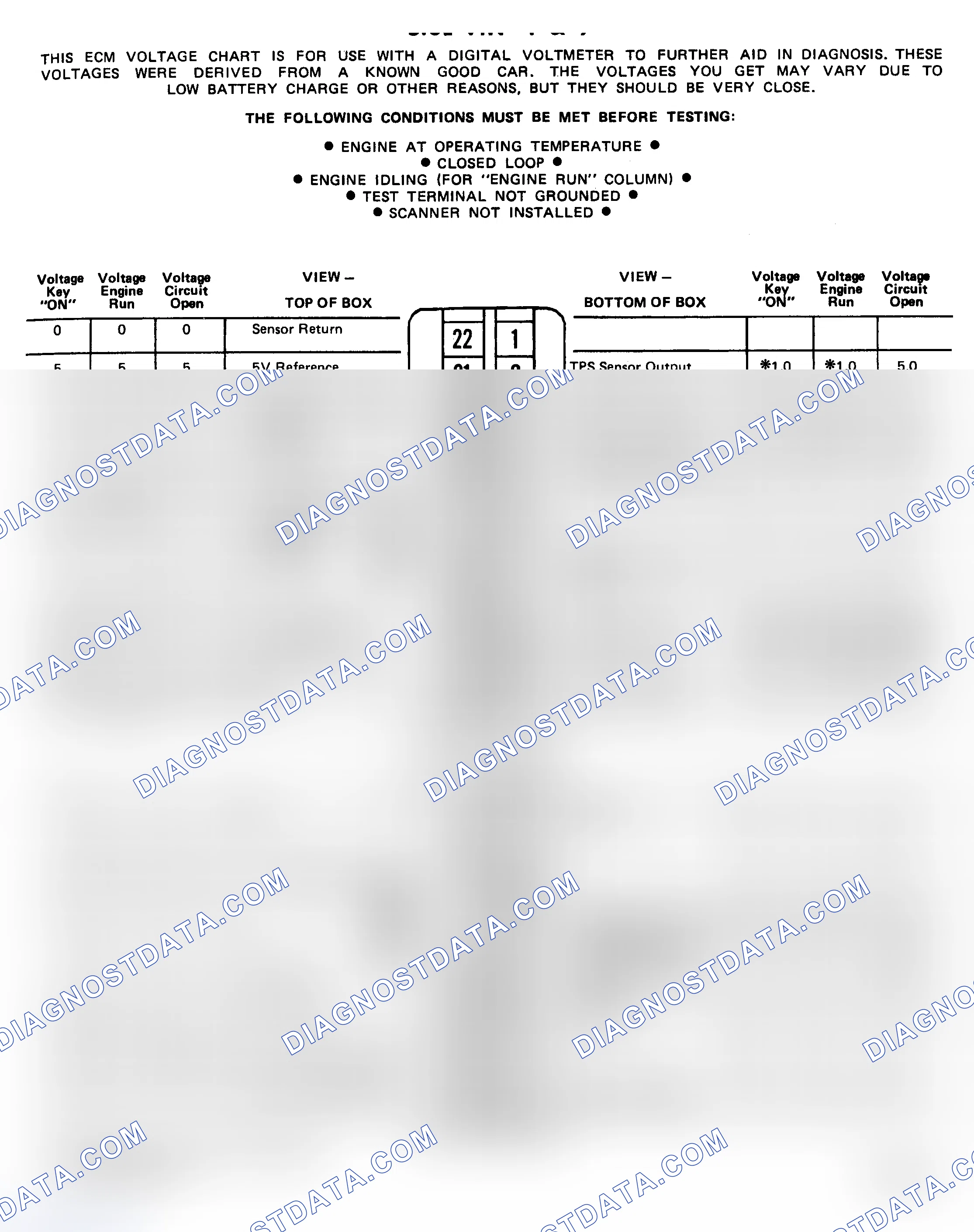 Scheme 191: Pin Voltage Chart (5.0L - VIN Y & 9)